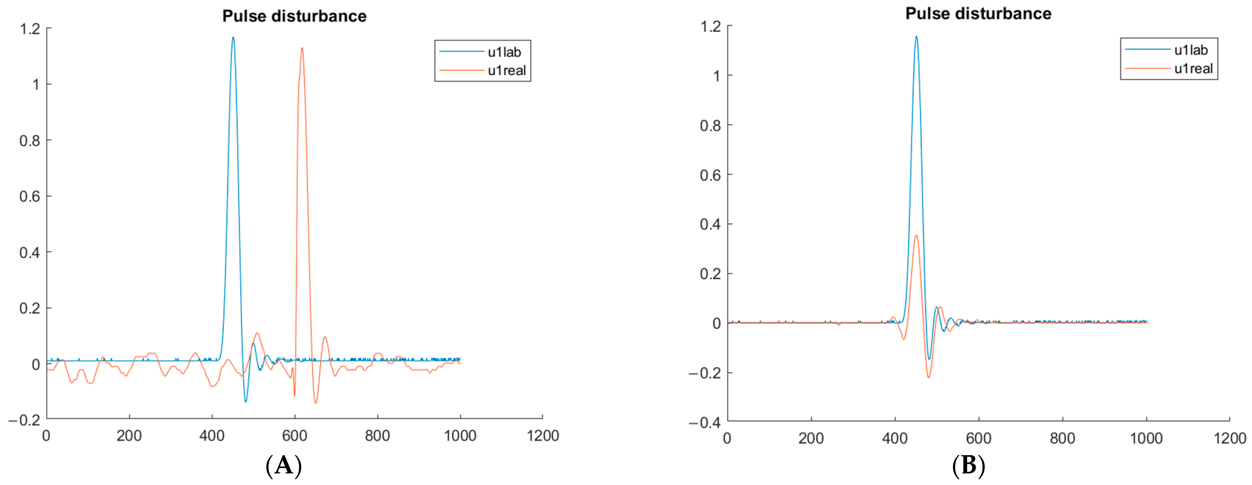Applsci 13 02938 g023