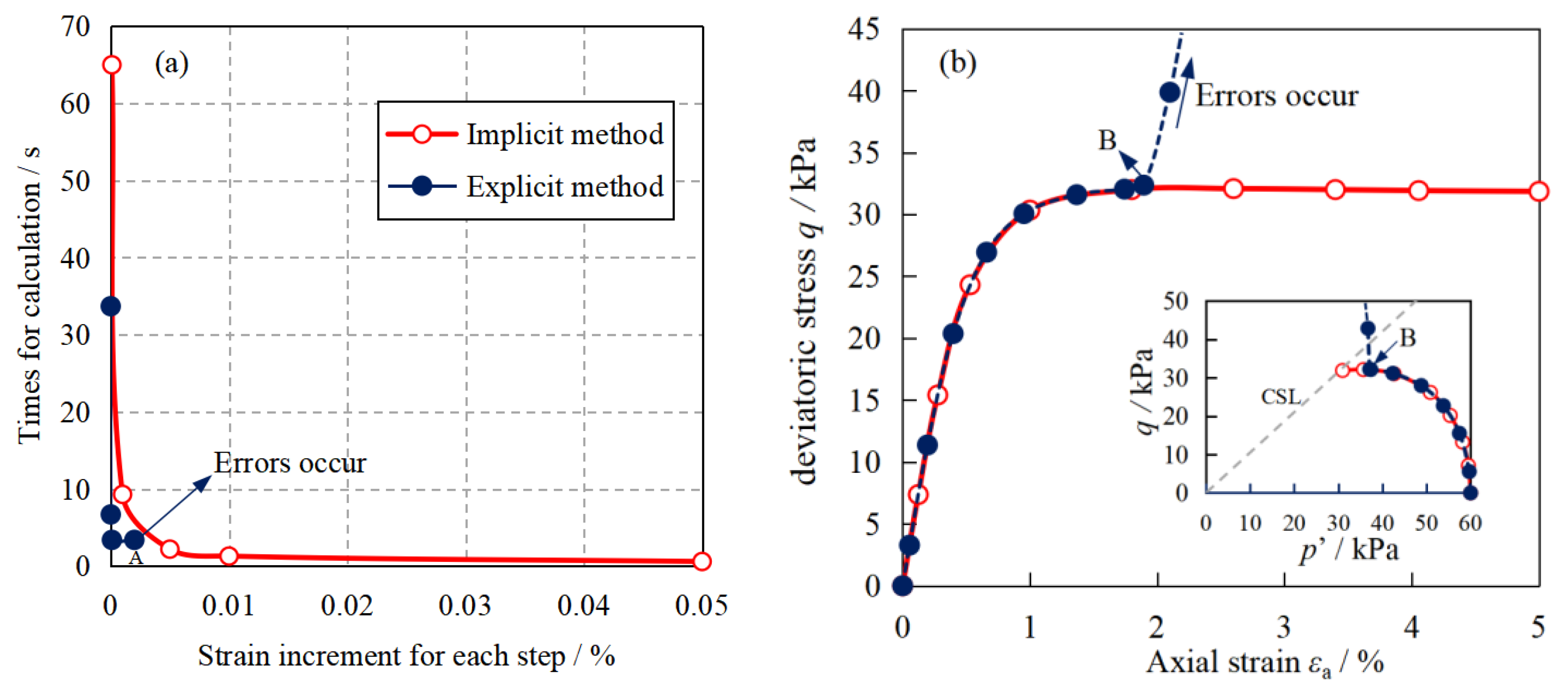 Applsci 13 02940 g008 Applsci 13 02940 g008