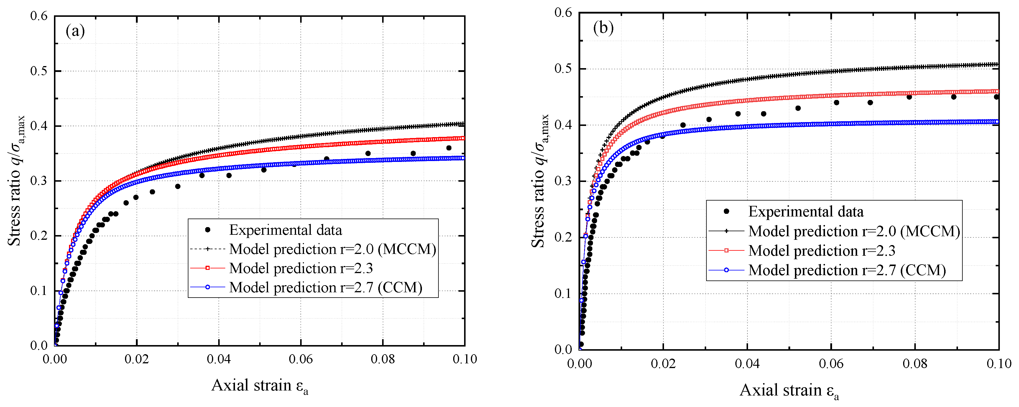 Applsci 13 02940 g009a Applsci 13 02940 g009a