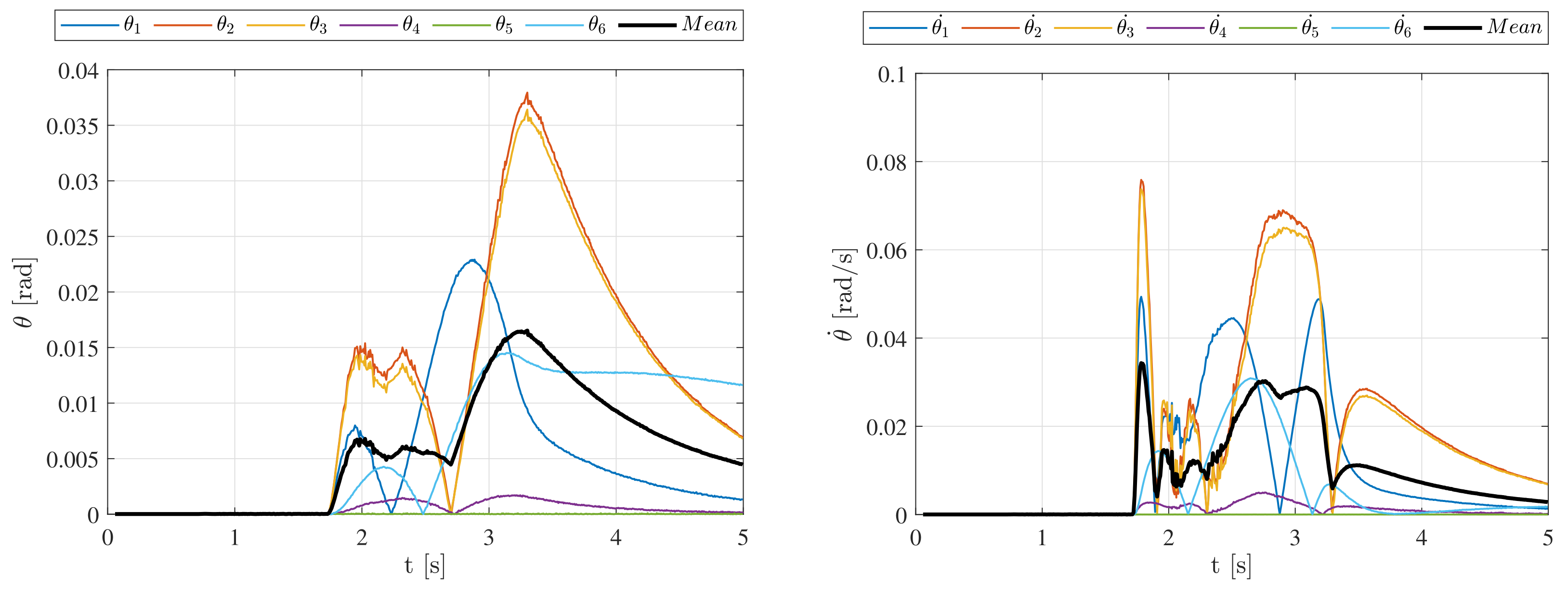 Applsci 13 02944 g019 Applsci 13 02944 g019