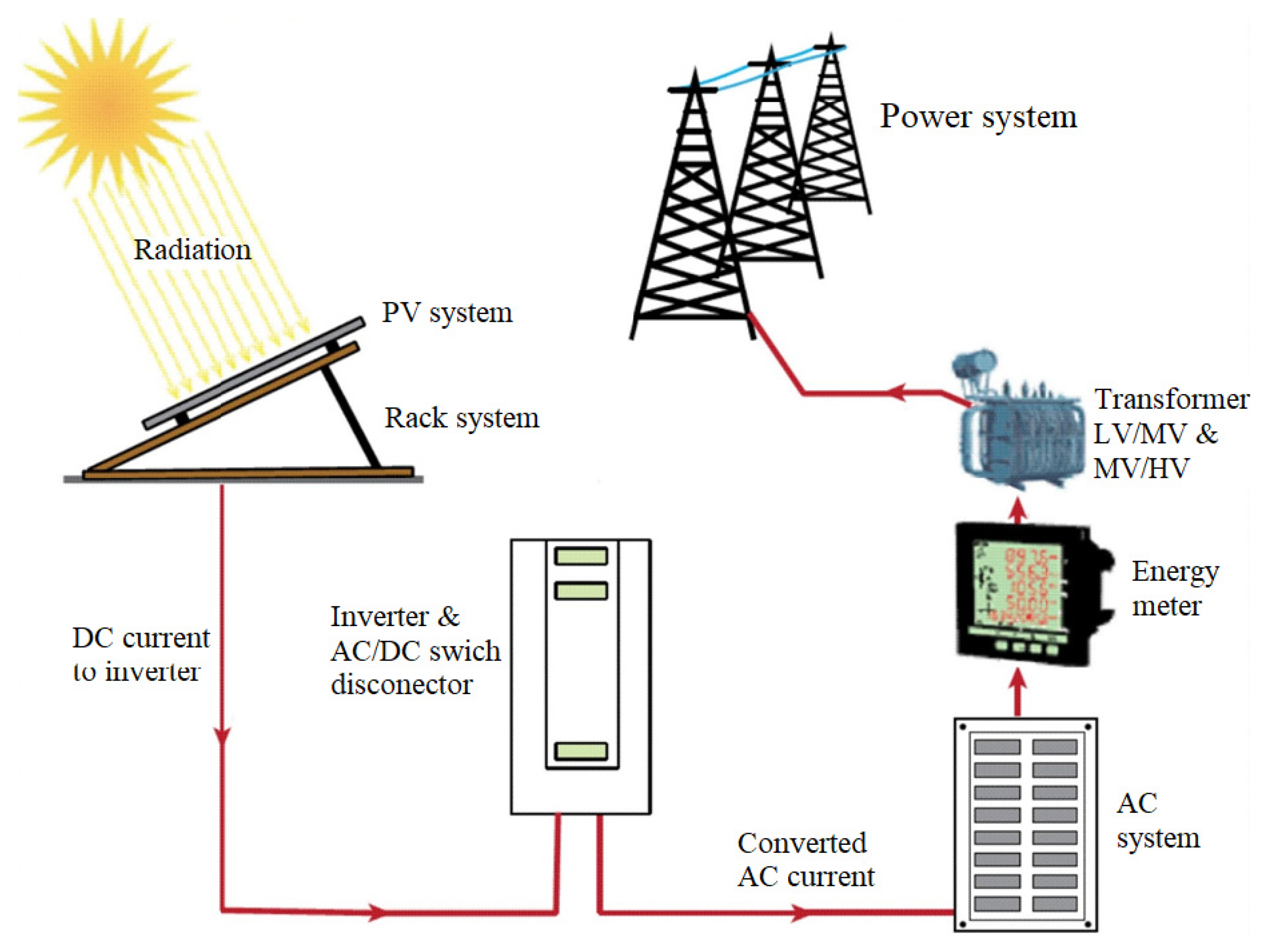 Applsci 13 02948 g002 Applsci 13 02948 g002