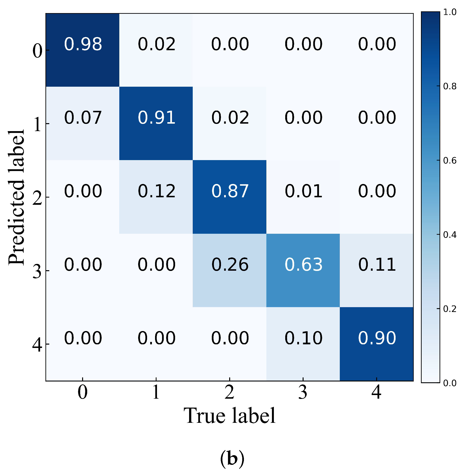 Applsci 13 02956 g015b Applsci 13 02956 g015b