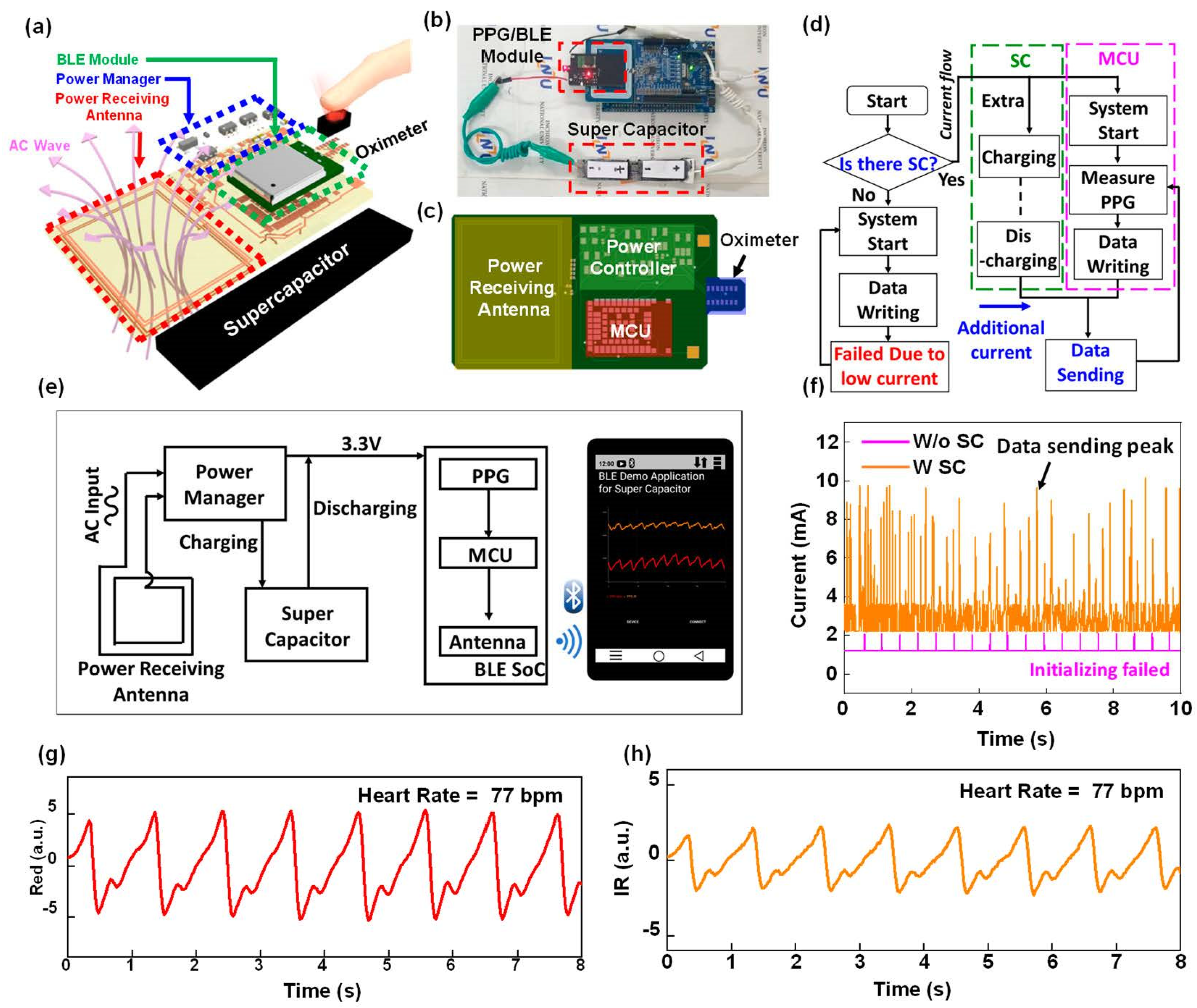Applsci 13 02958 g007 Applsci 13 02958 g007