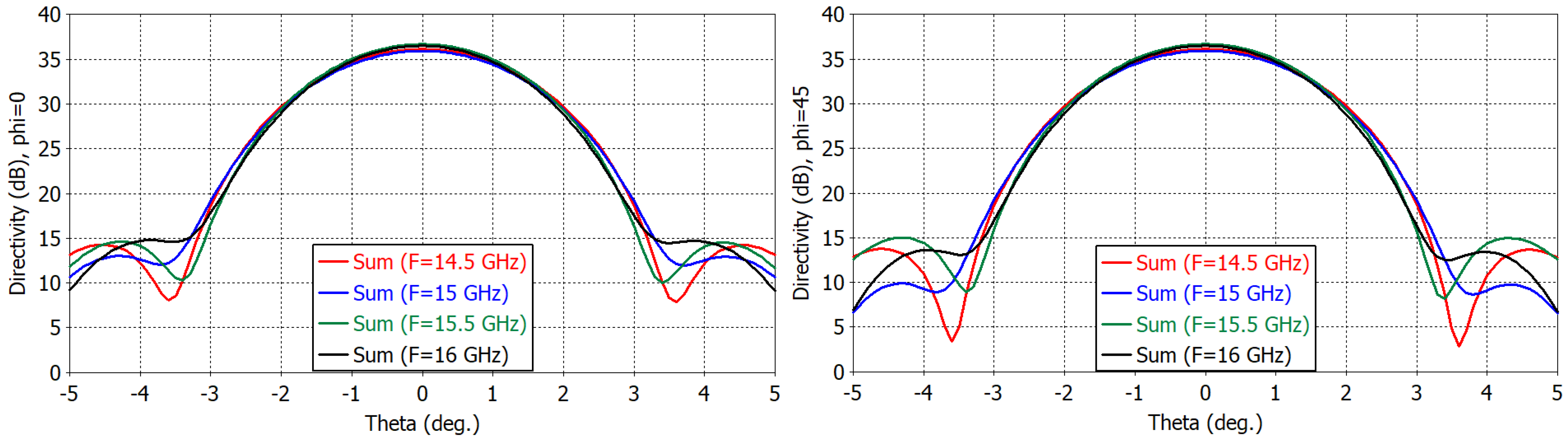 Applsci 13 02960 g015