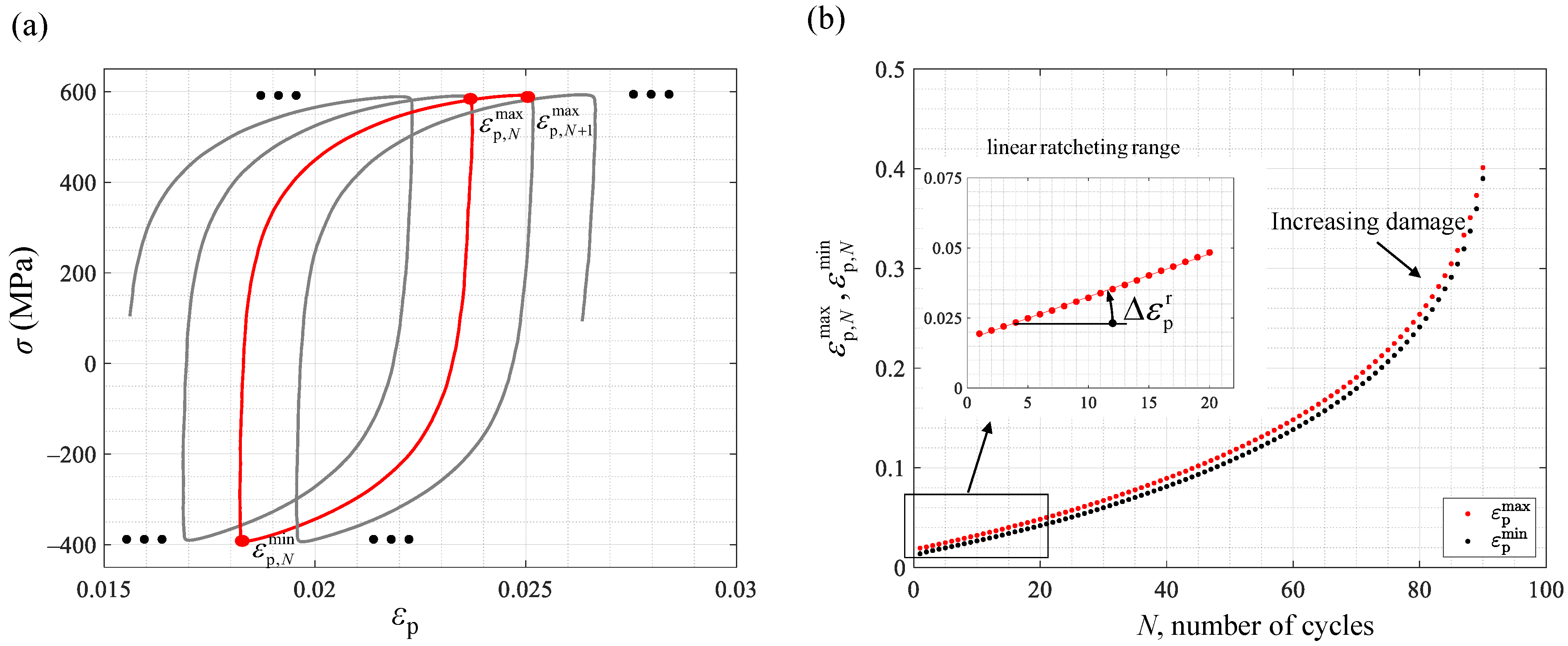 Applsci 13 02961 g003