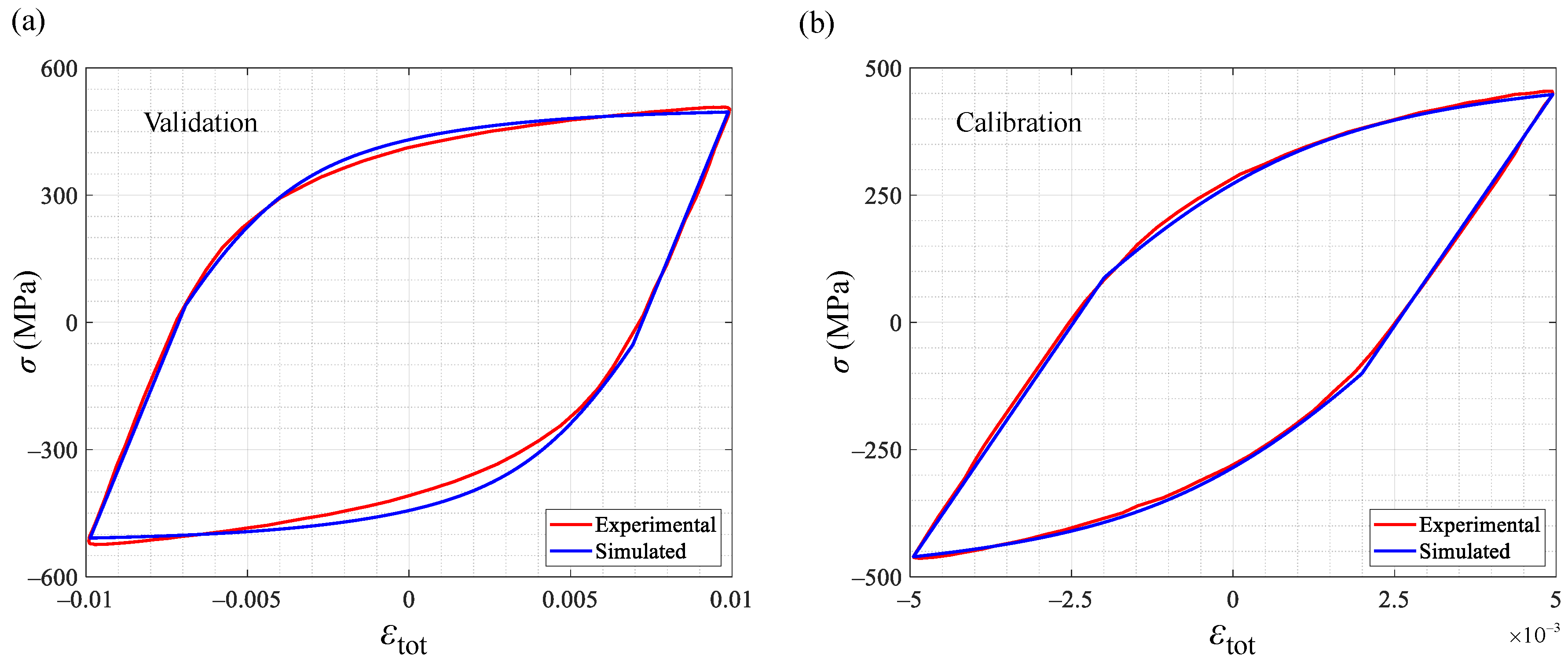 Applsci 13 02961 g007