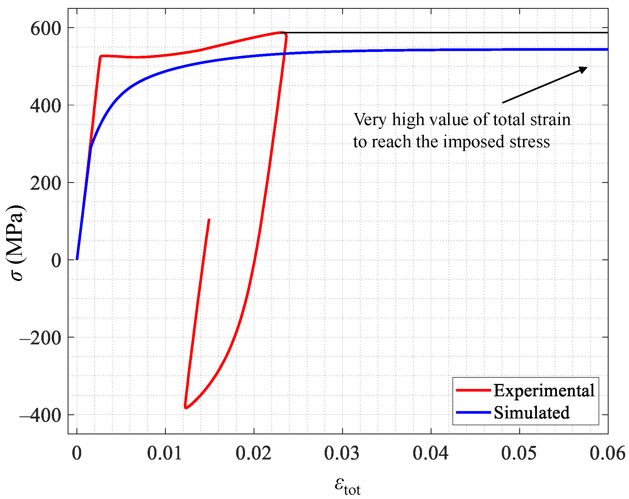 Applsci 13 02961 g008