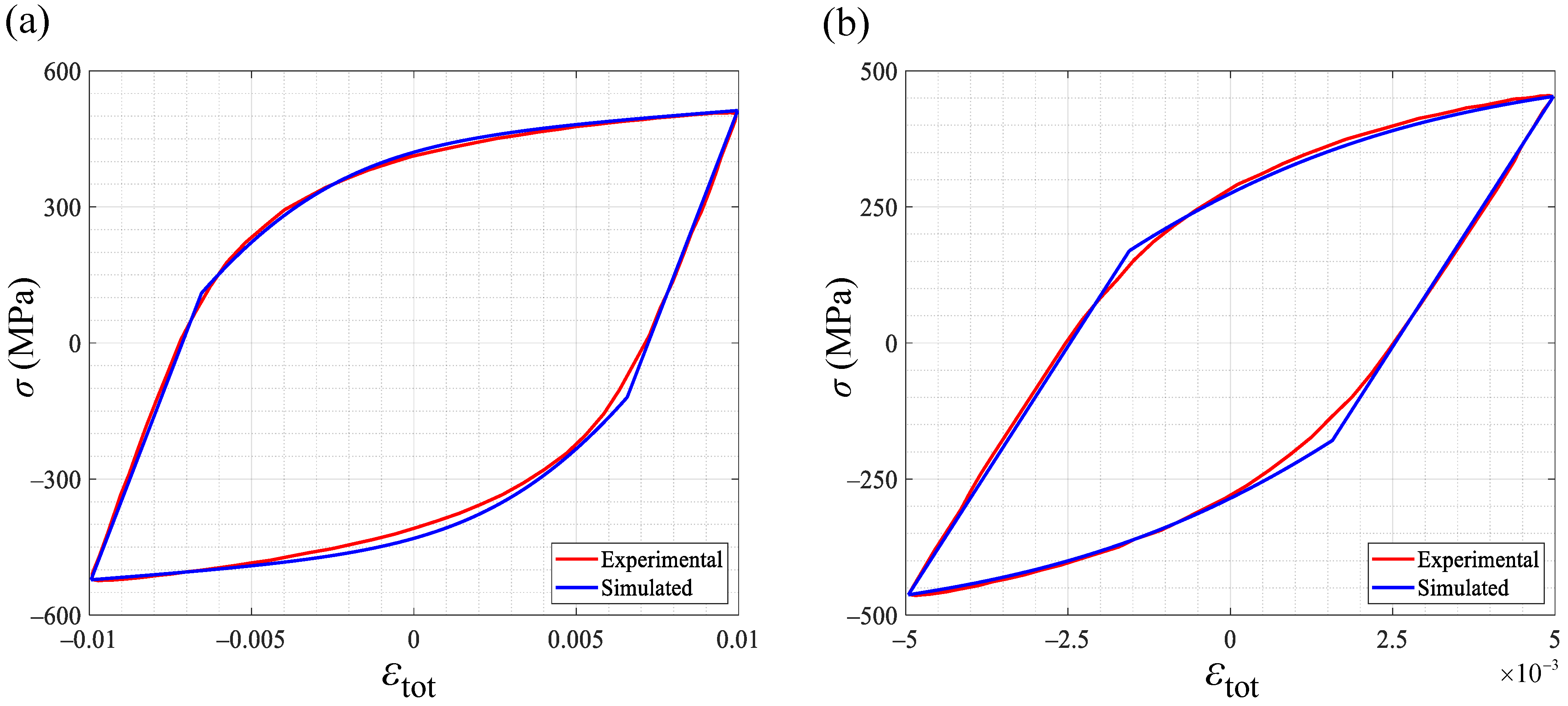 Applsci 13 02961 g010