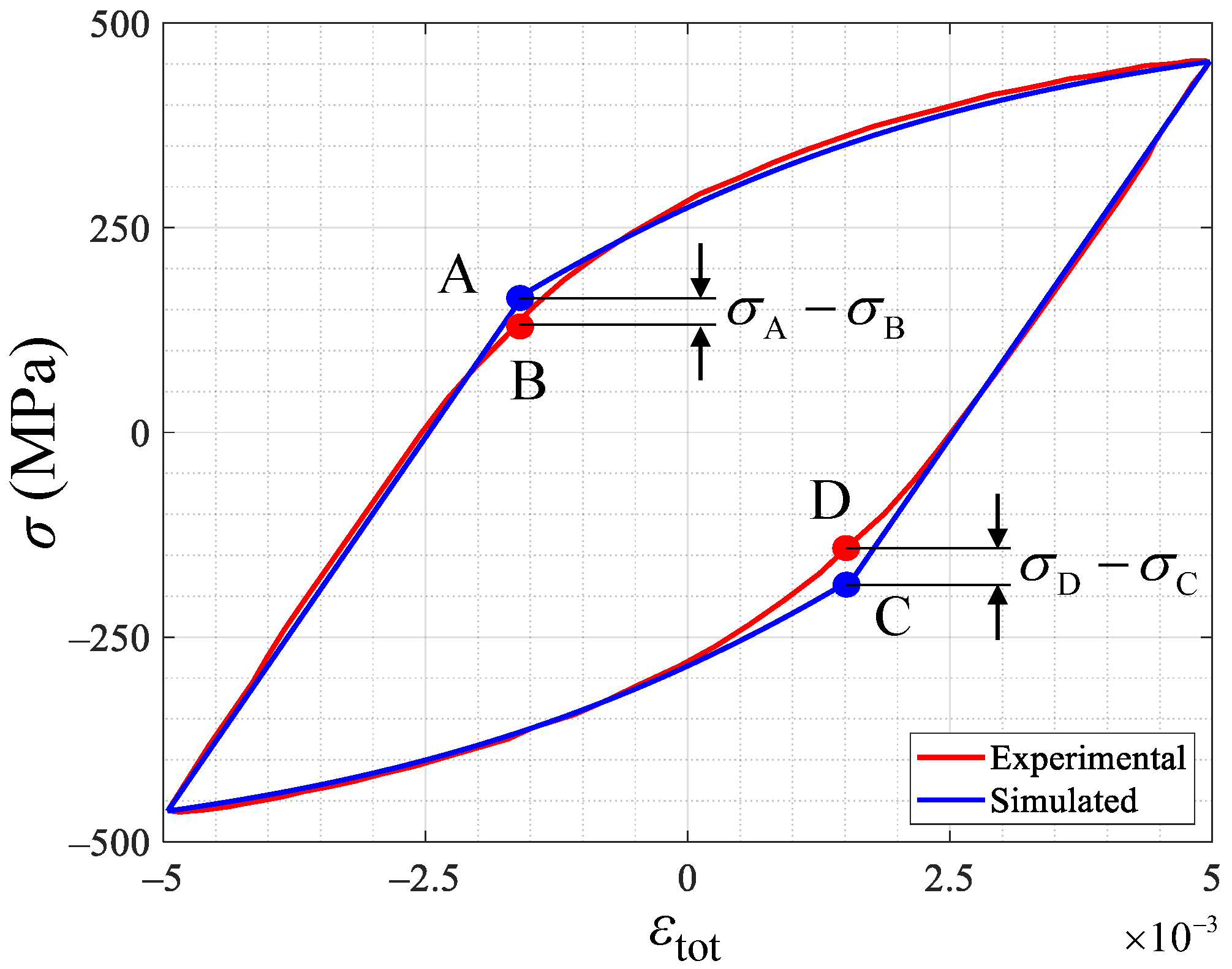 Applsci 13 02961 g012