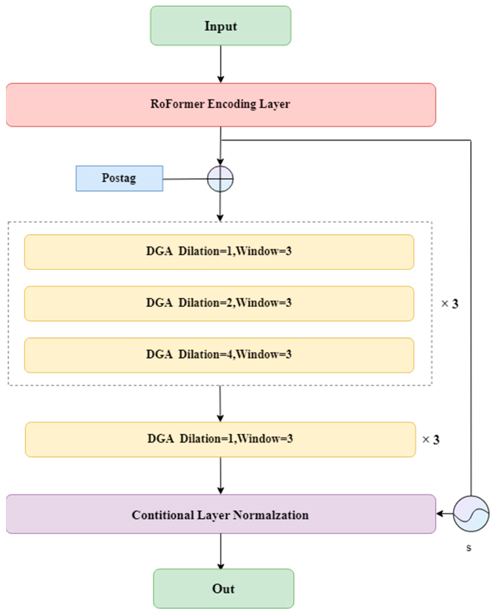 Applsci 13 02962 g005