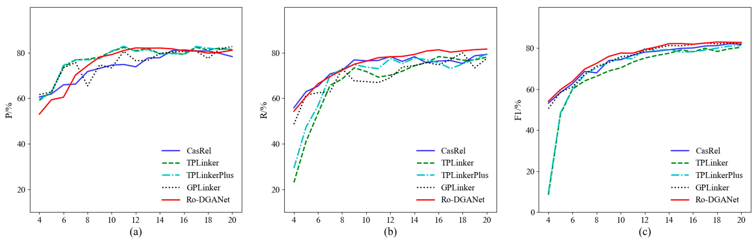 Applsci 13 02962 g007