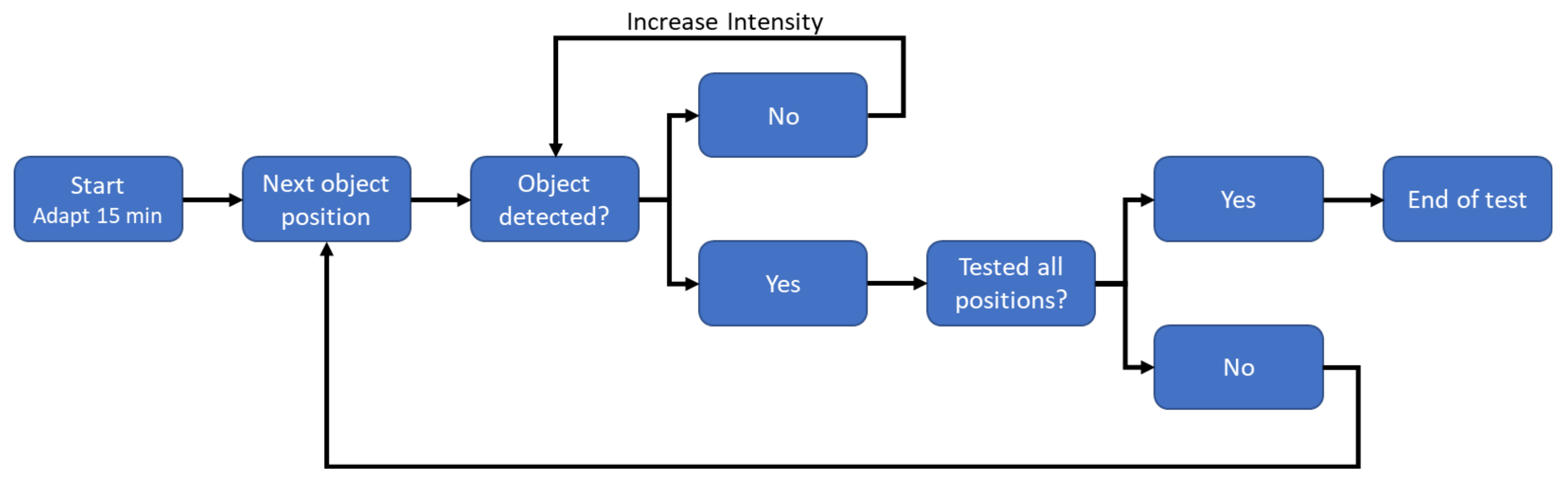 Applsci 13 02964 g006