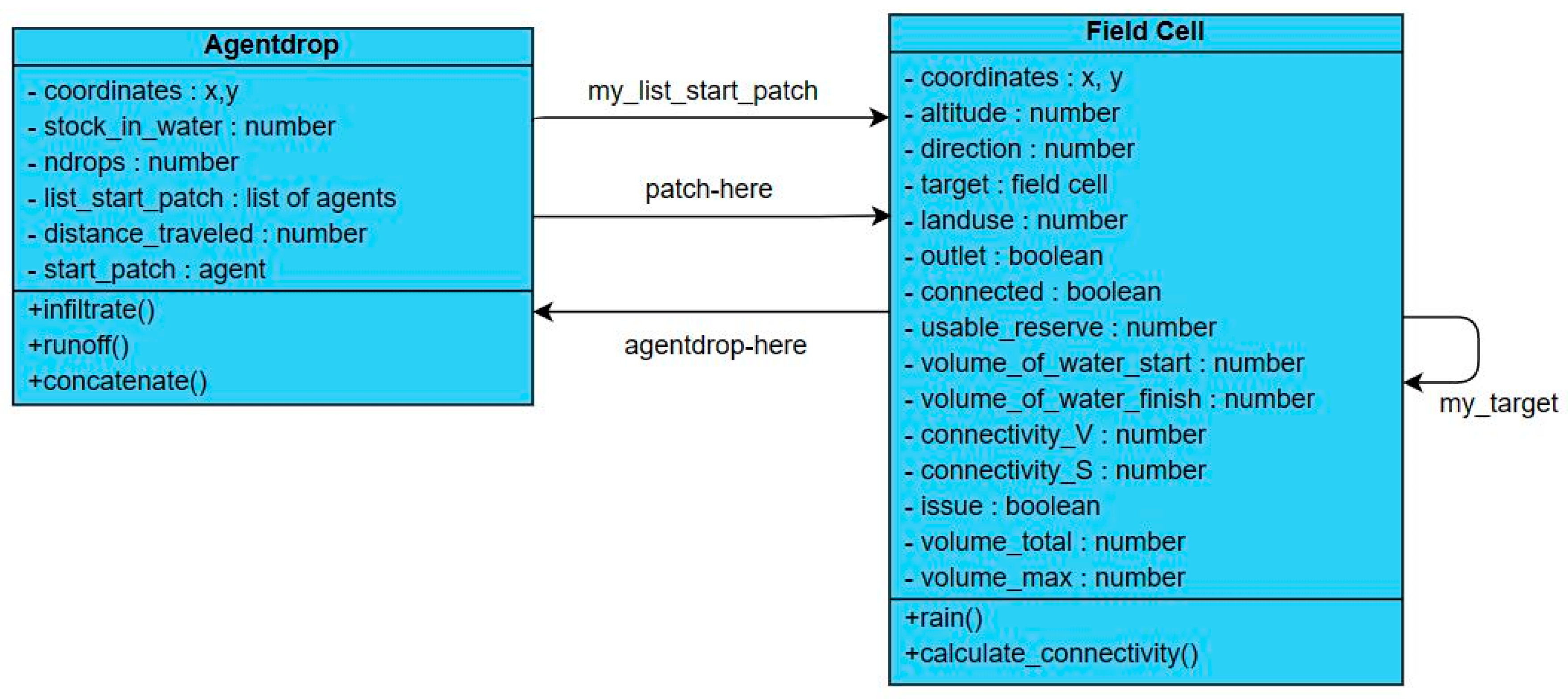 Applsci 13 02967 g005