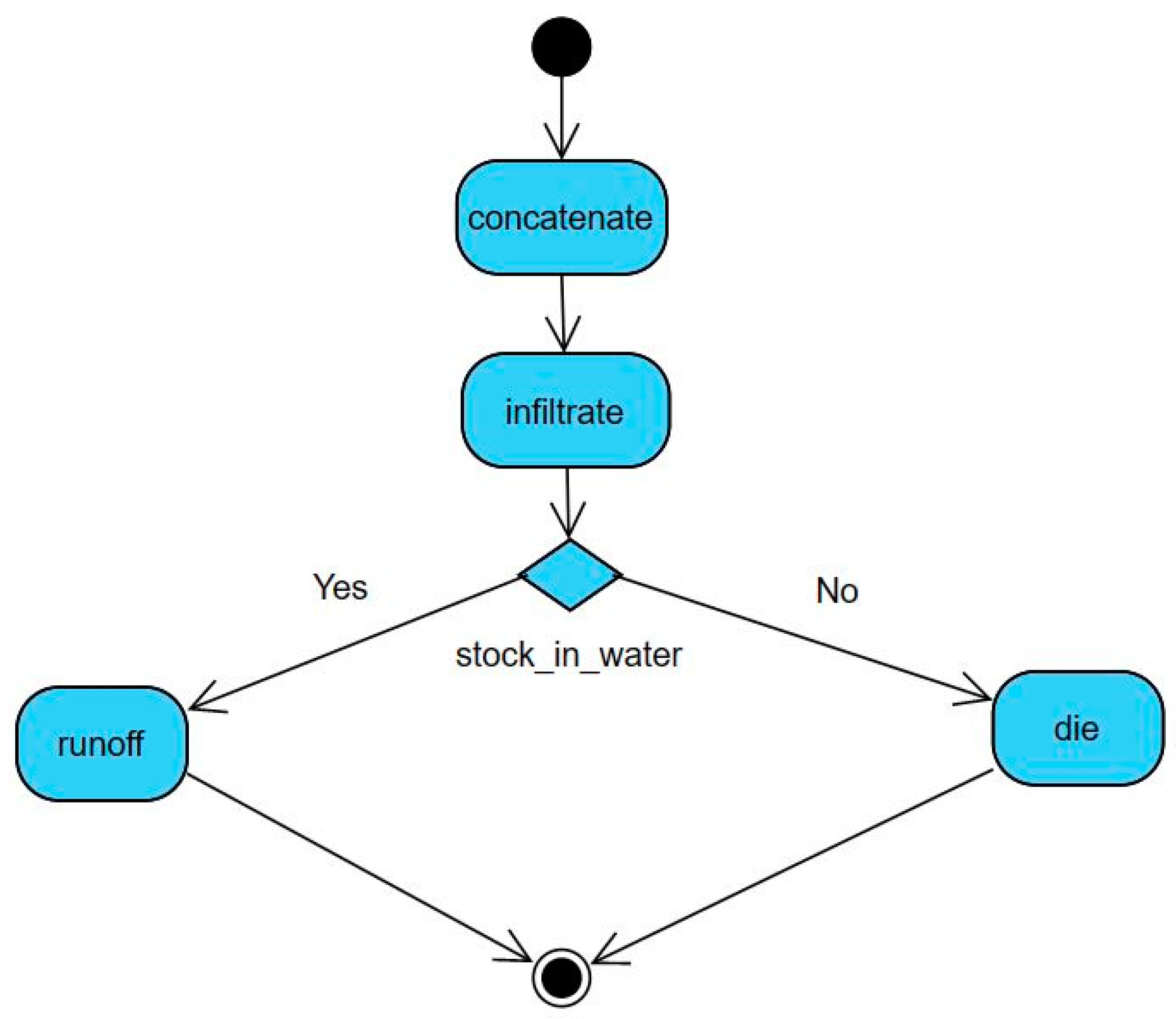 Applsci 13 02967 g006