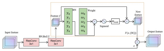 RBCN-Net: A Data-Driven Inertial Navigation Algorithm for Pedestrians