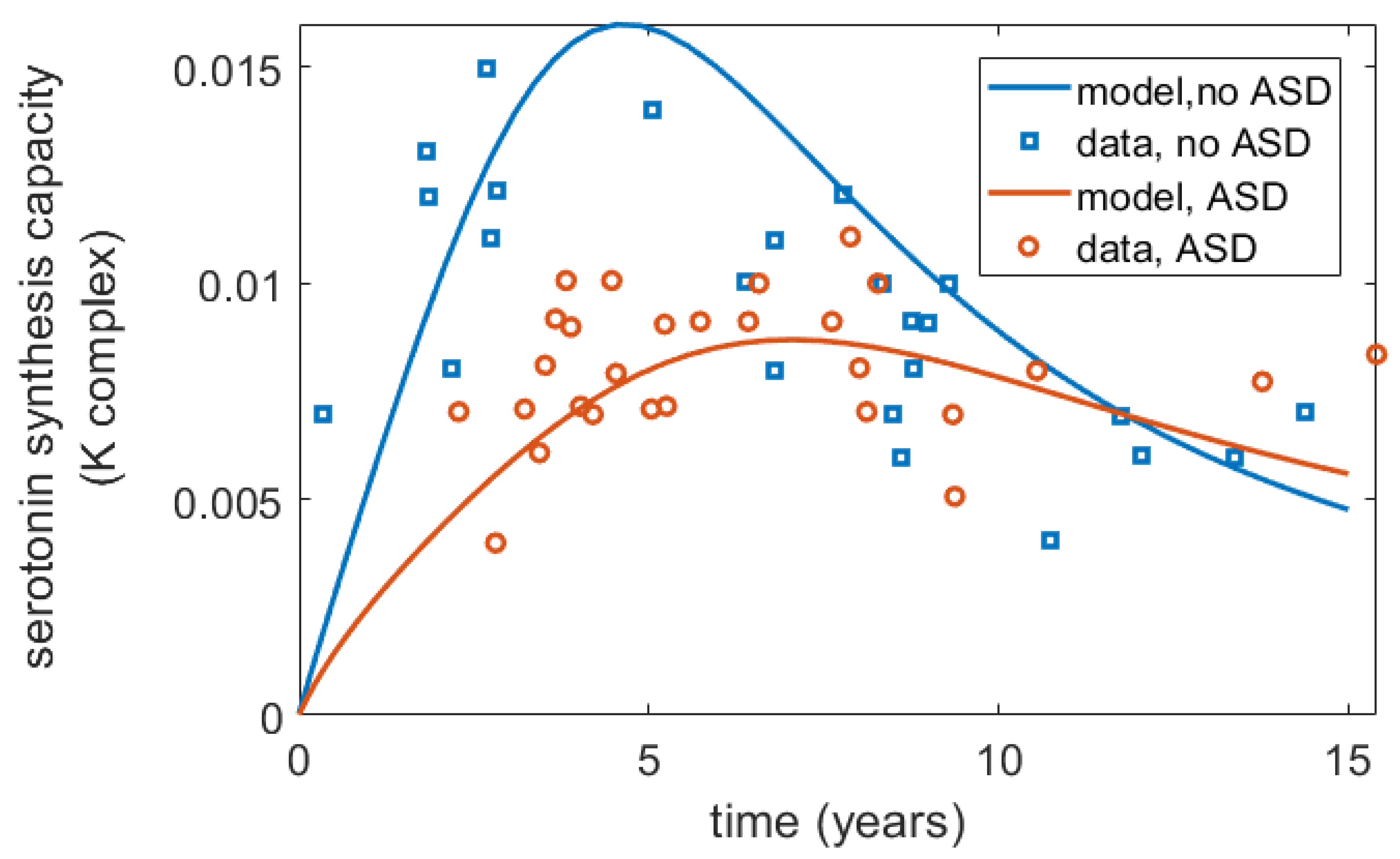 Applsci 13 02970 g003