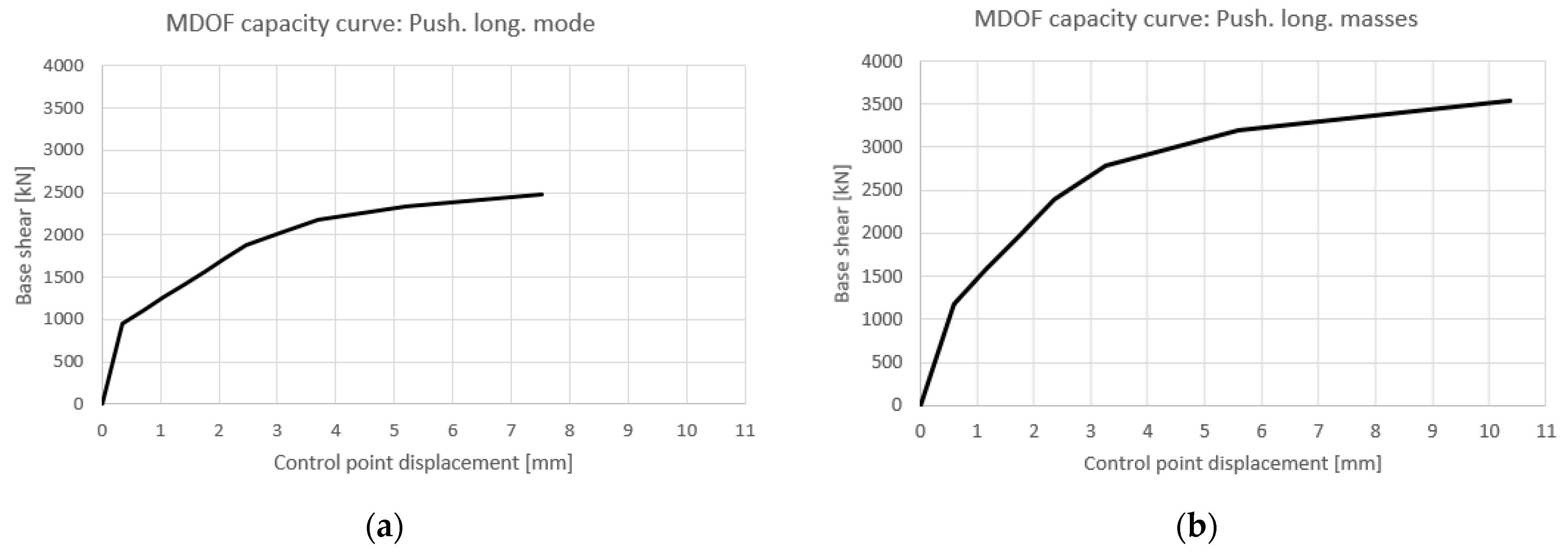 Applsci 13 02973 g007 550