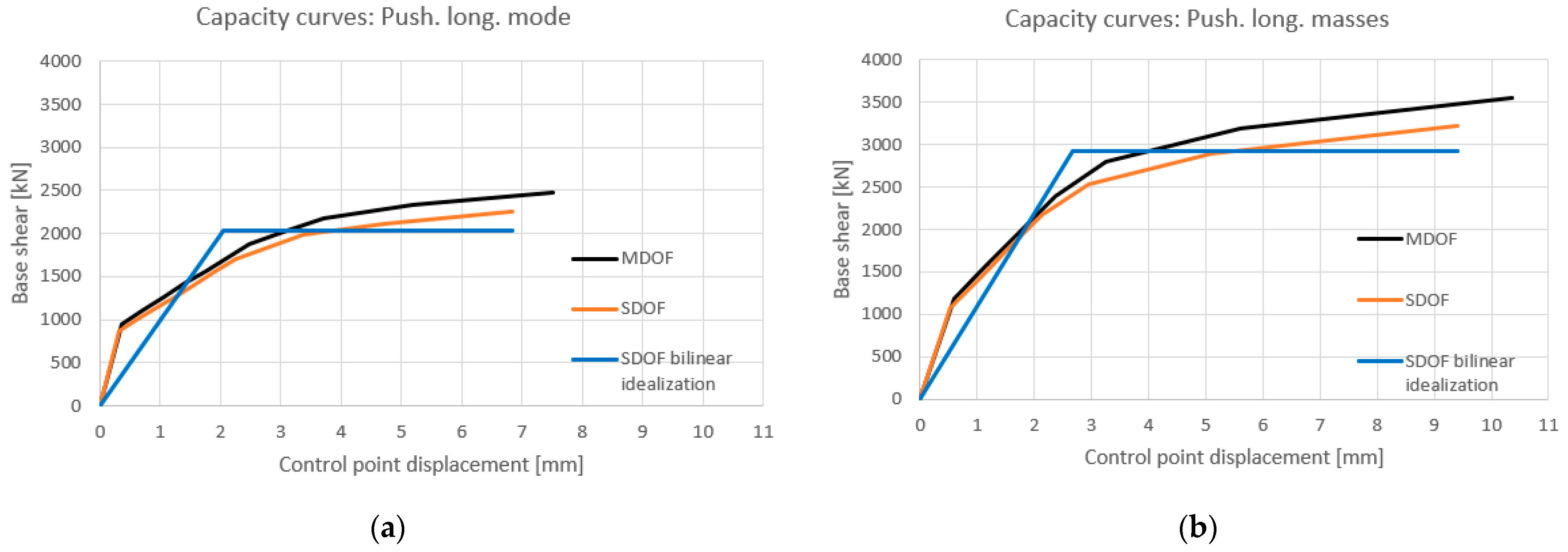 Applsci 13 02973 g009 550
