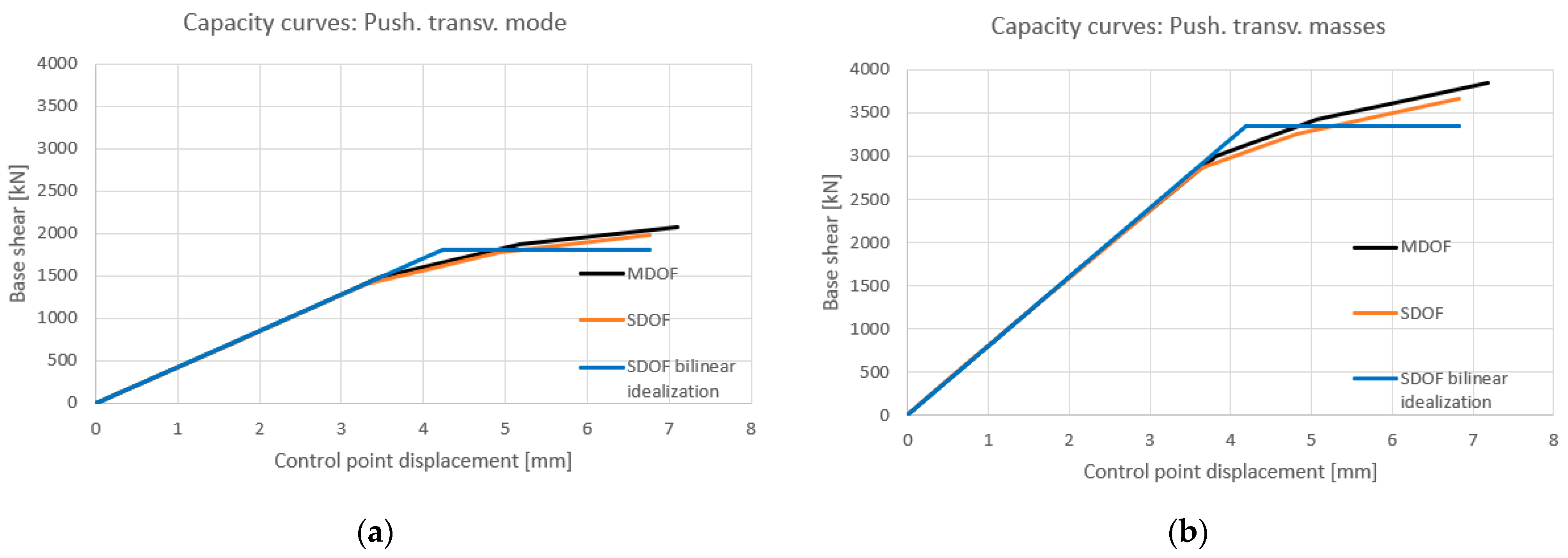 Applsci 13 02973 g010 550
