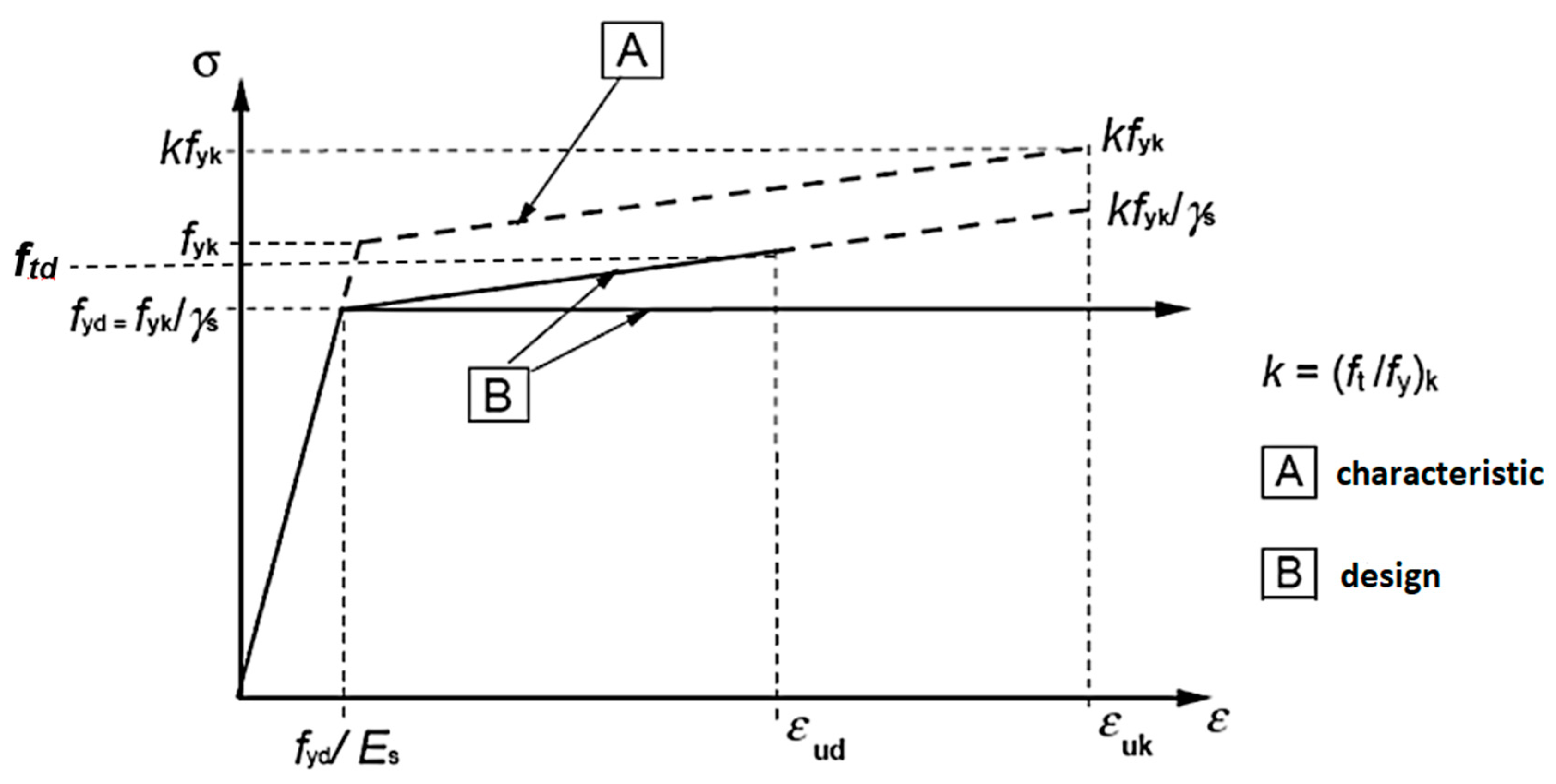 Applsci 13 02973 g015 550