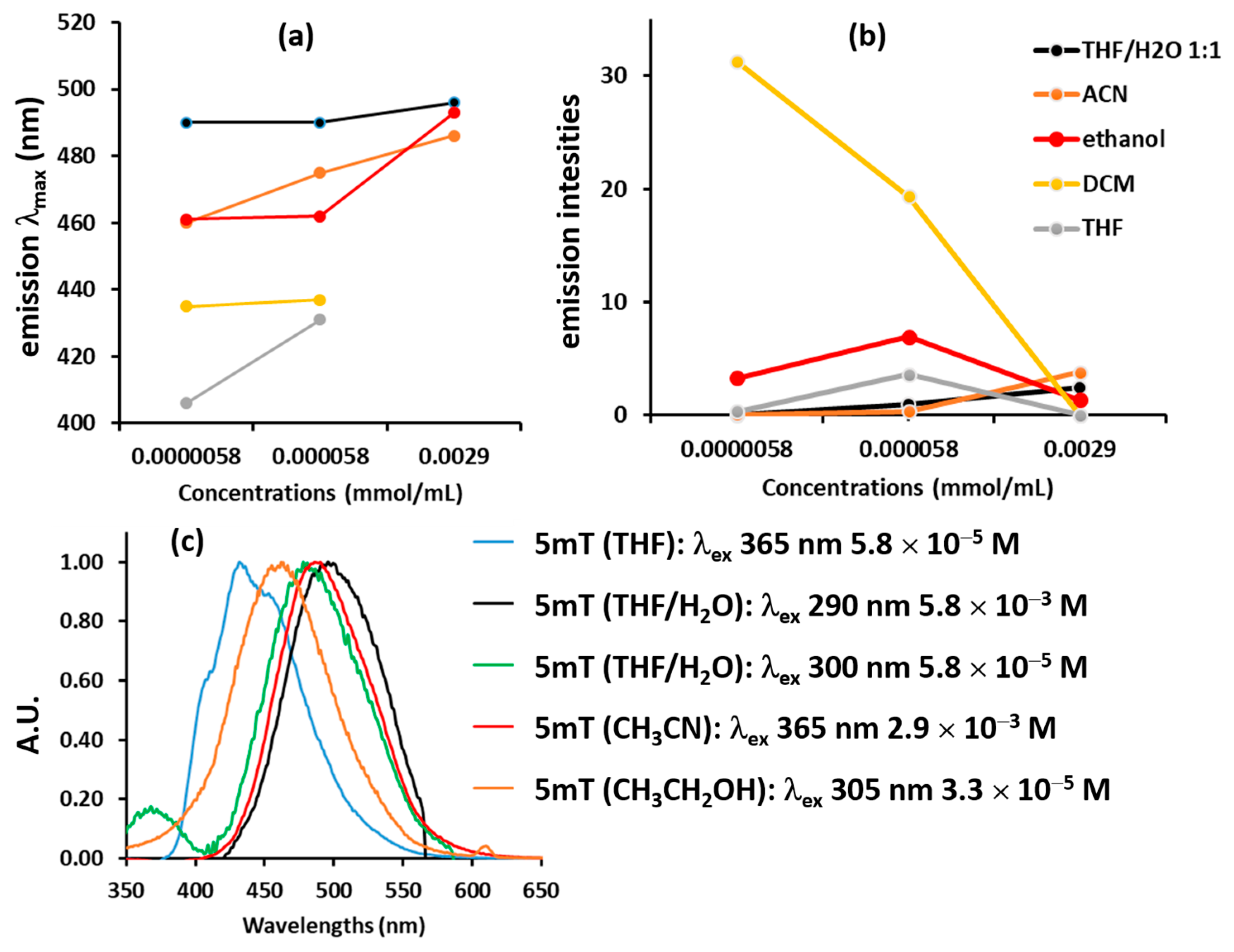 Applsci 13 02976 g005