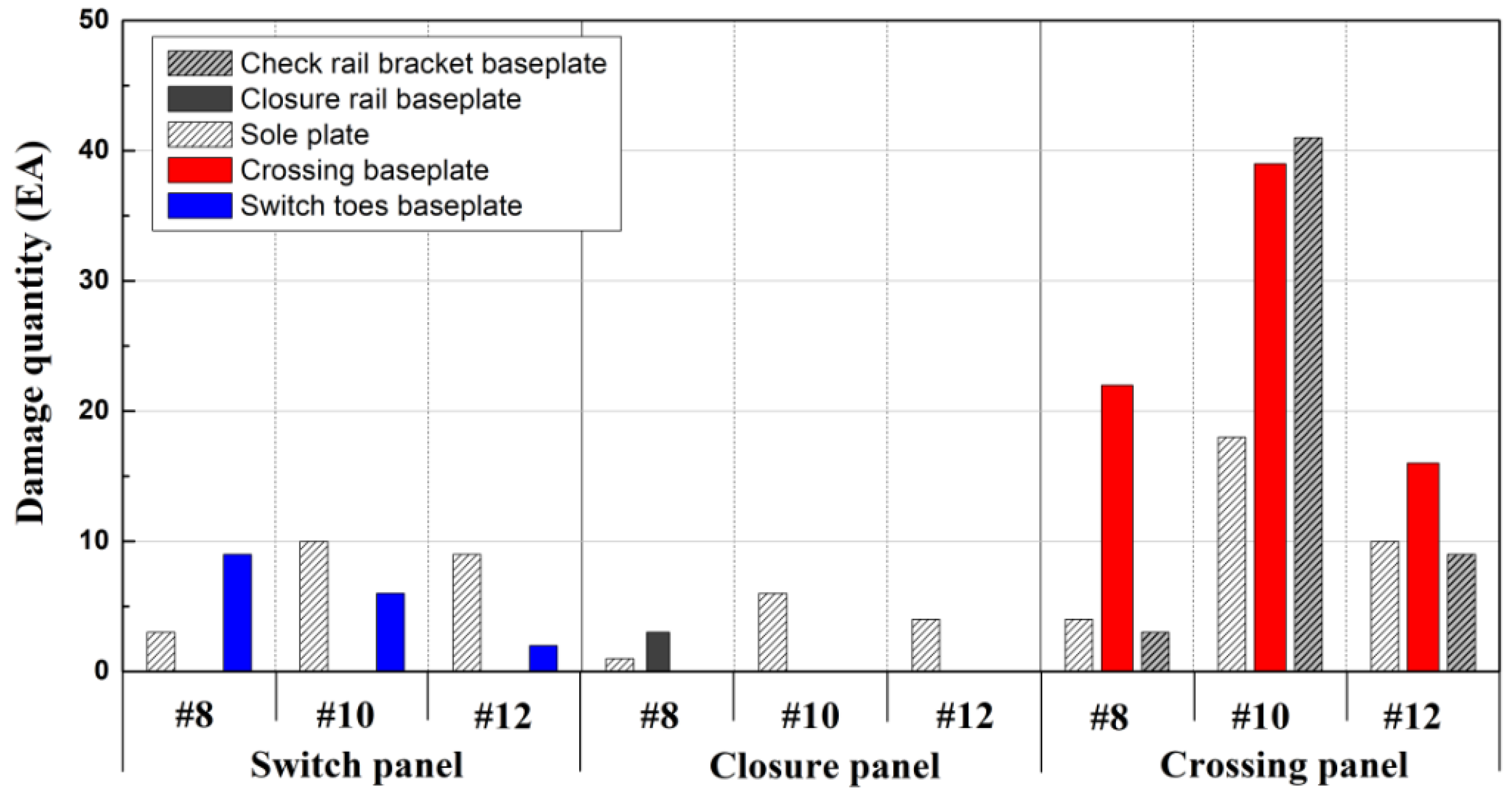 Applsci 13 02978 g012