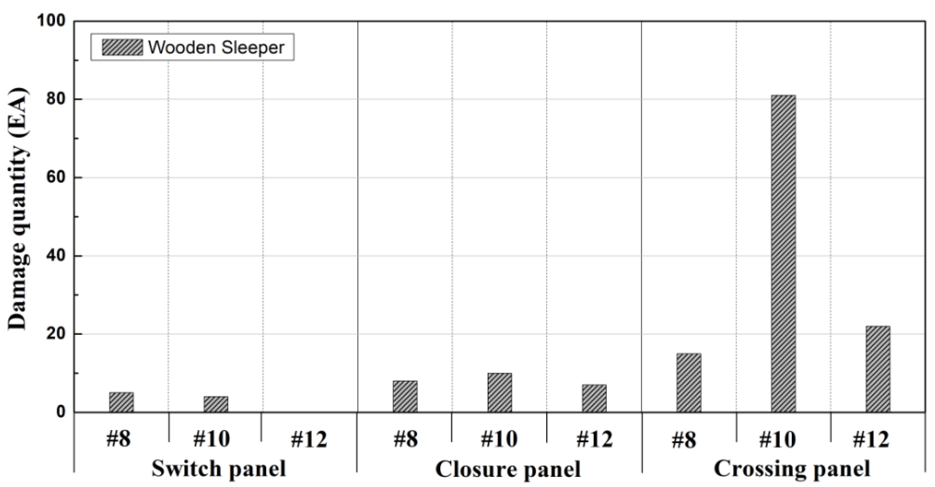 Applsci 13 02978 g013