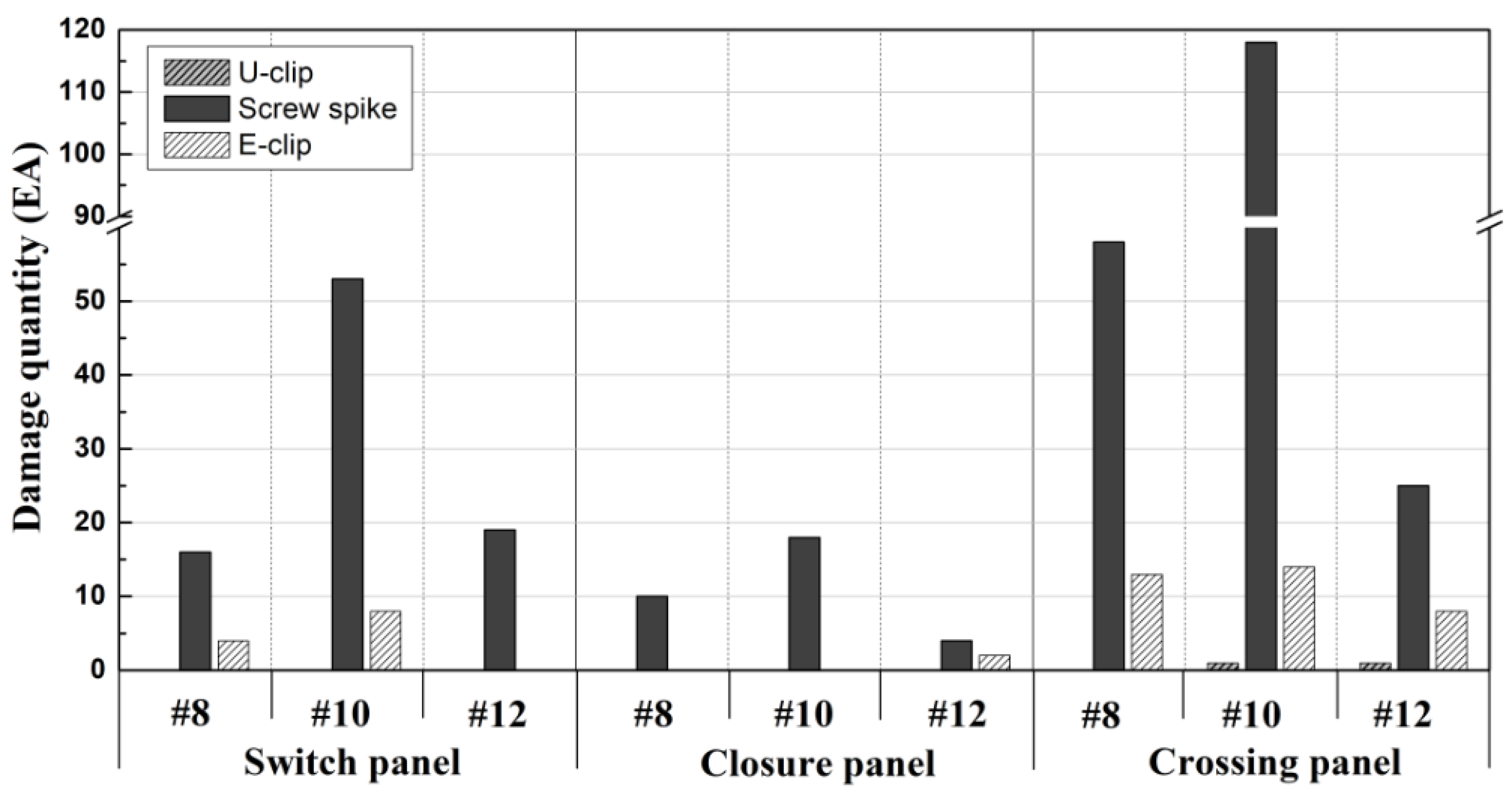 Applsci 13 02978 g014