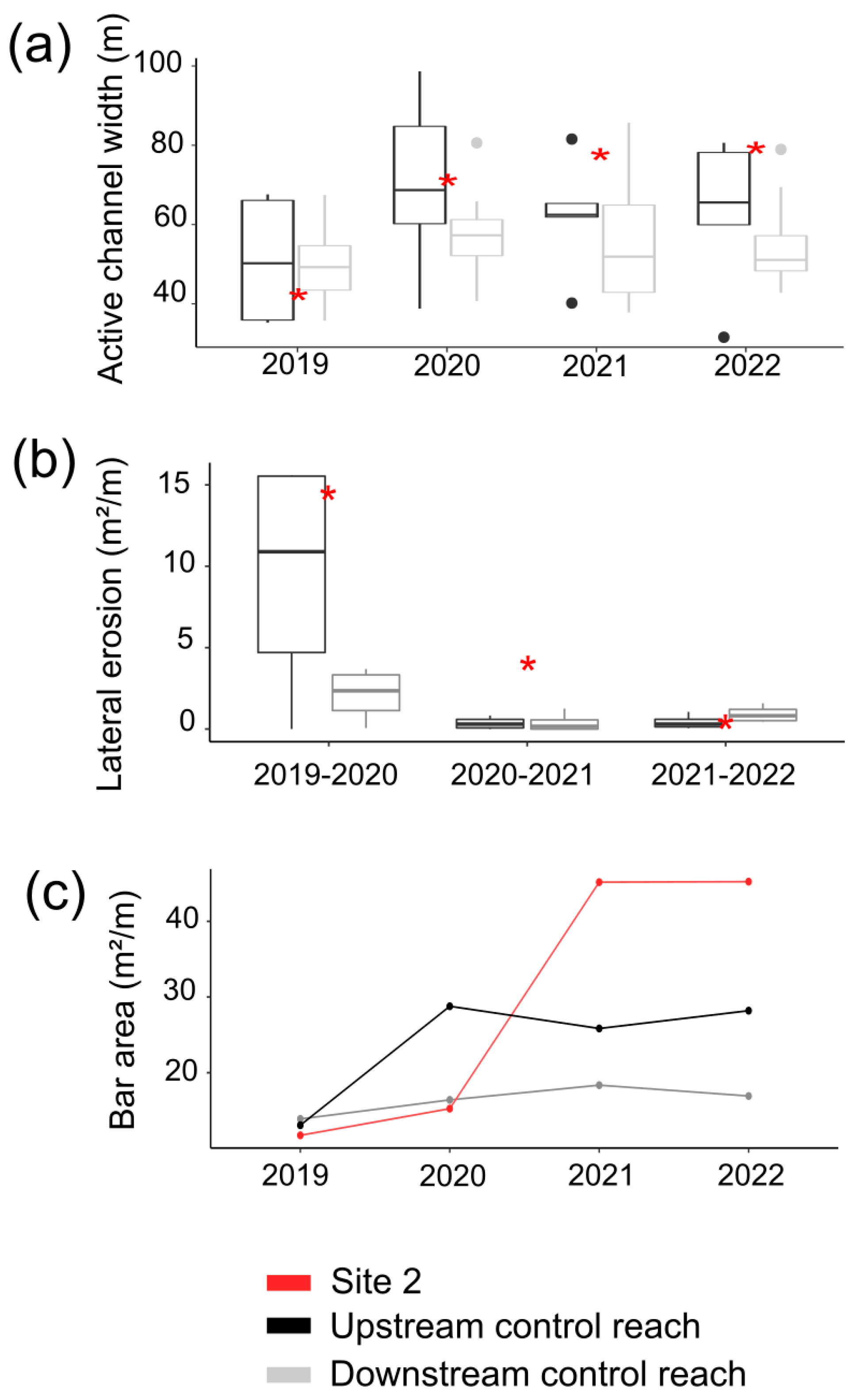 Applsci 13 02981 g007