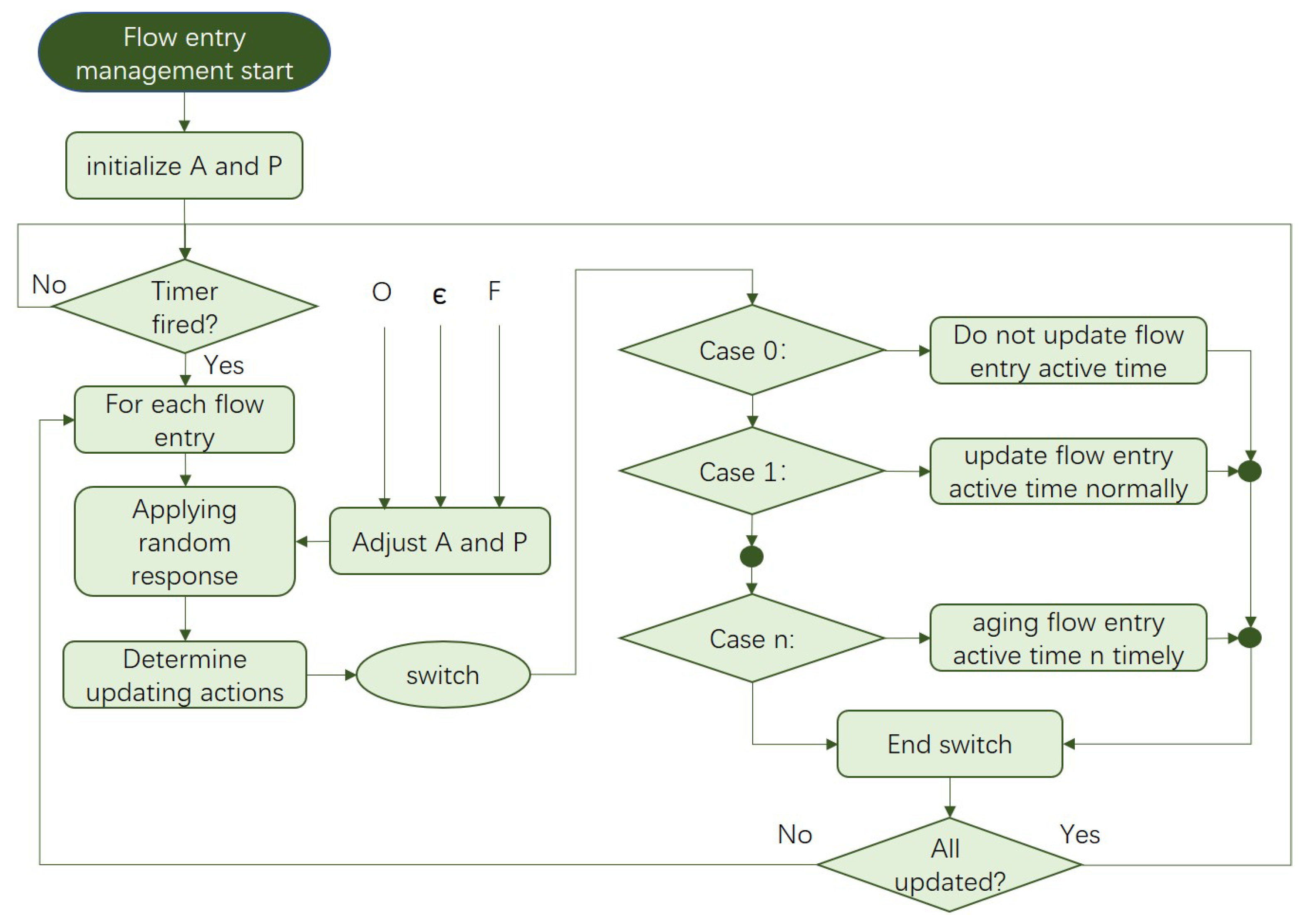 Applsci 13 02985 g004