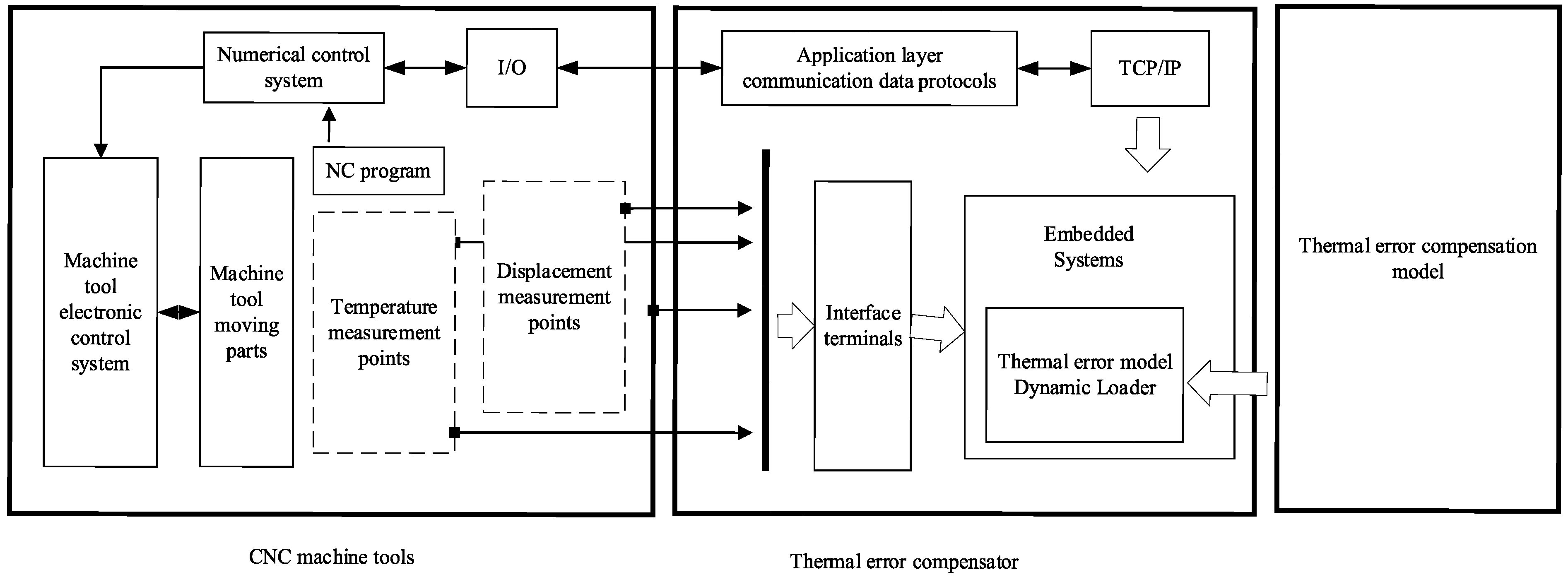 Applsci 13 02990 g003 Applsci 13 02990 g003
