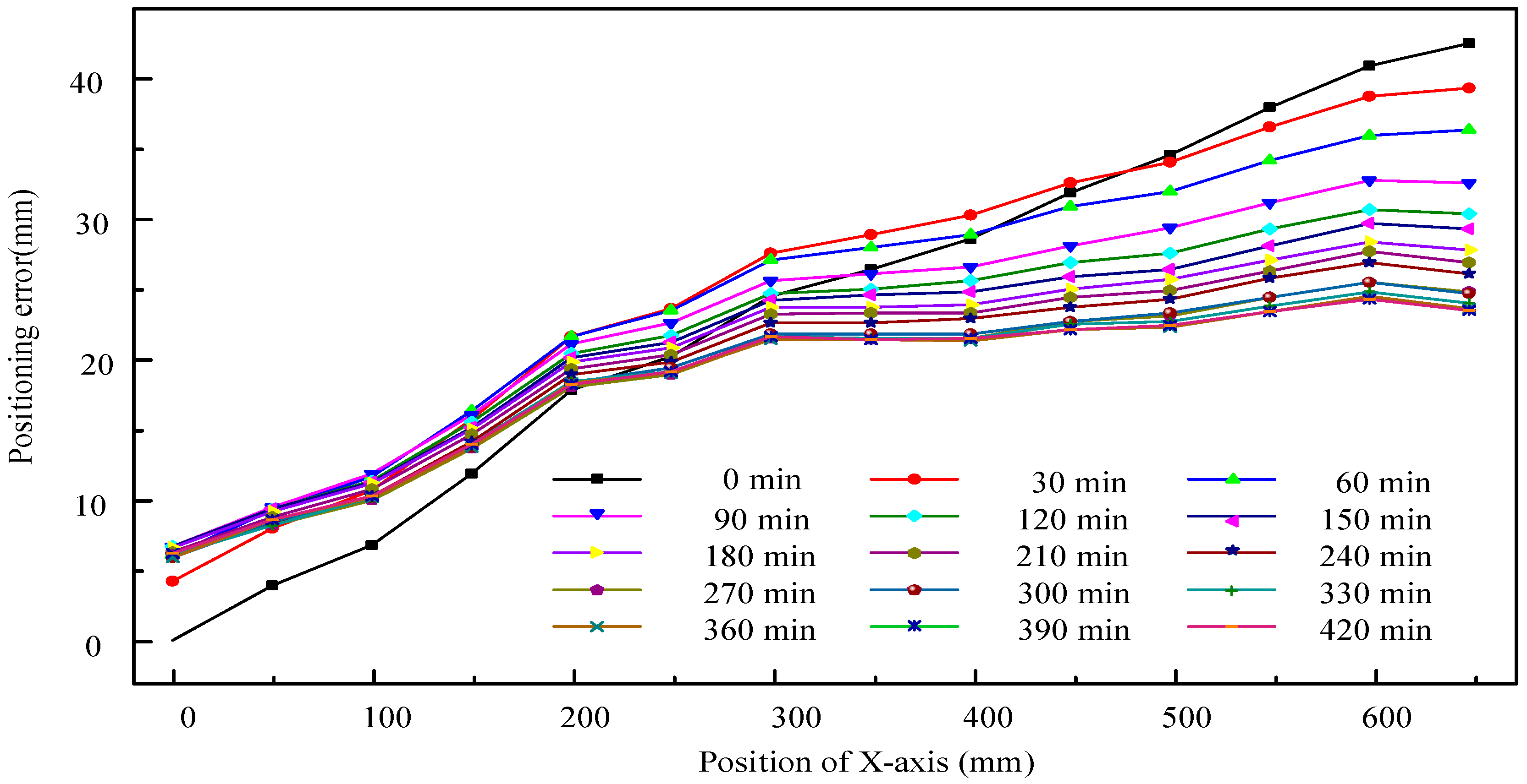 Applsci 13 02990 g010 Applsci 13 02990 g010