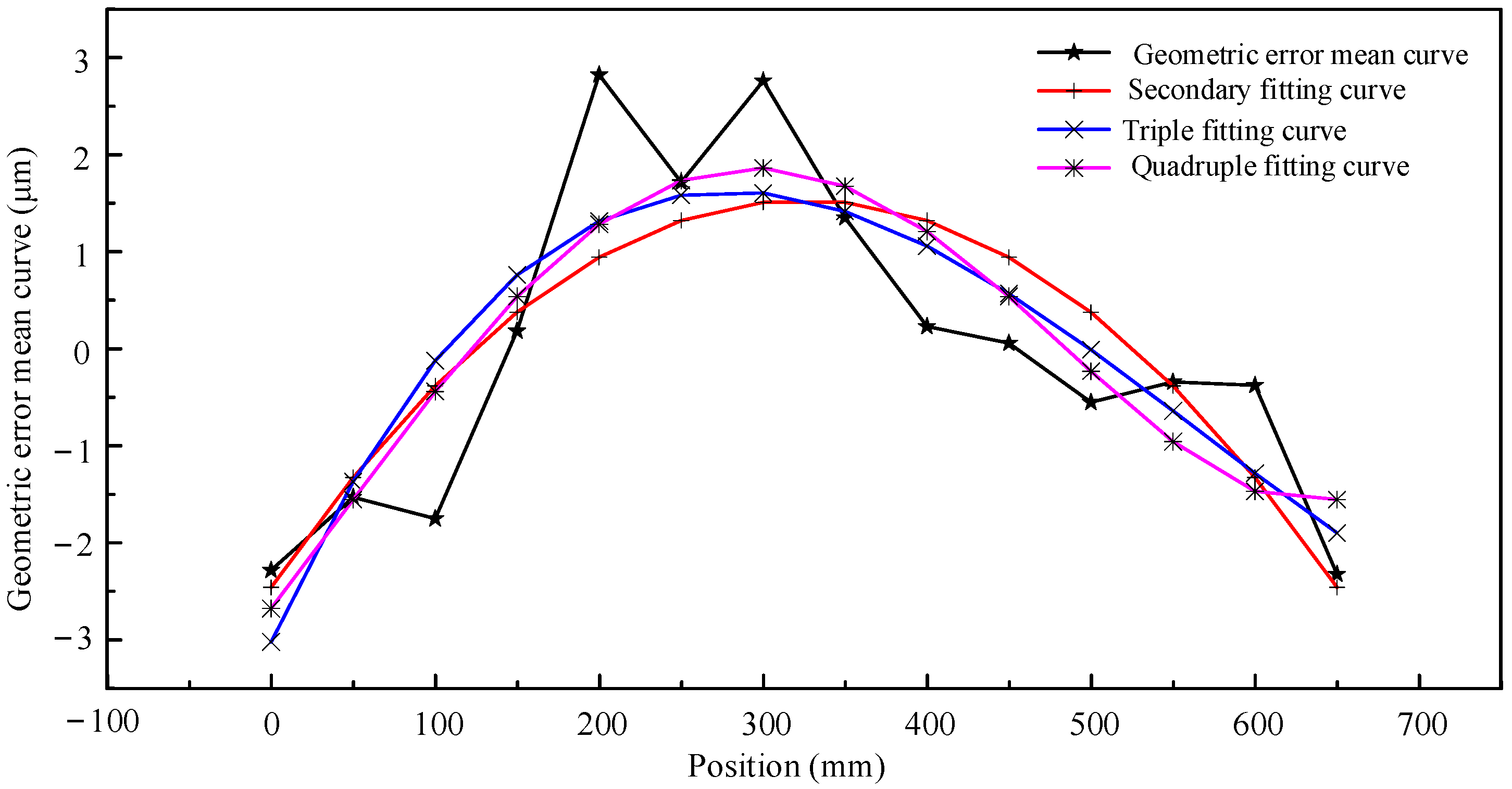 Applsci 13 02990 g012 Applsci 13 02990 g012