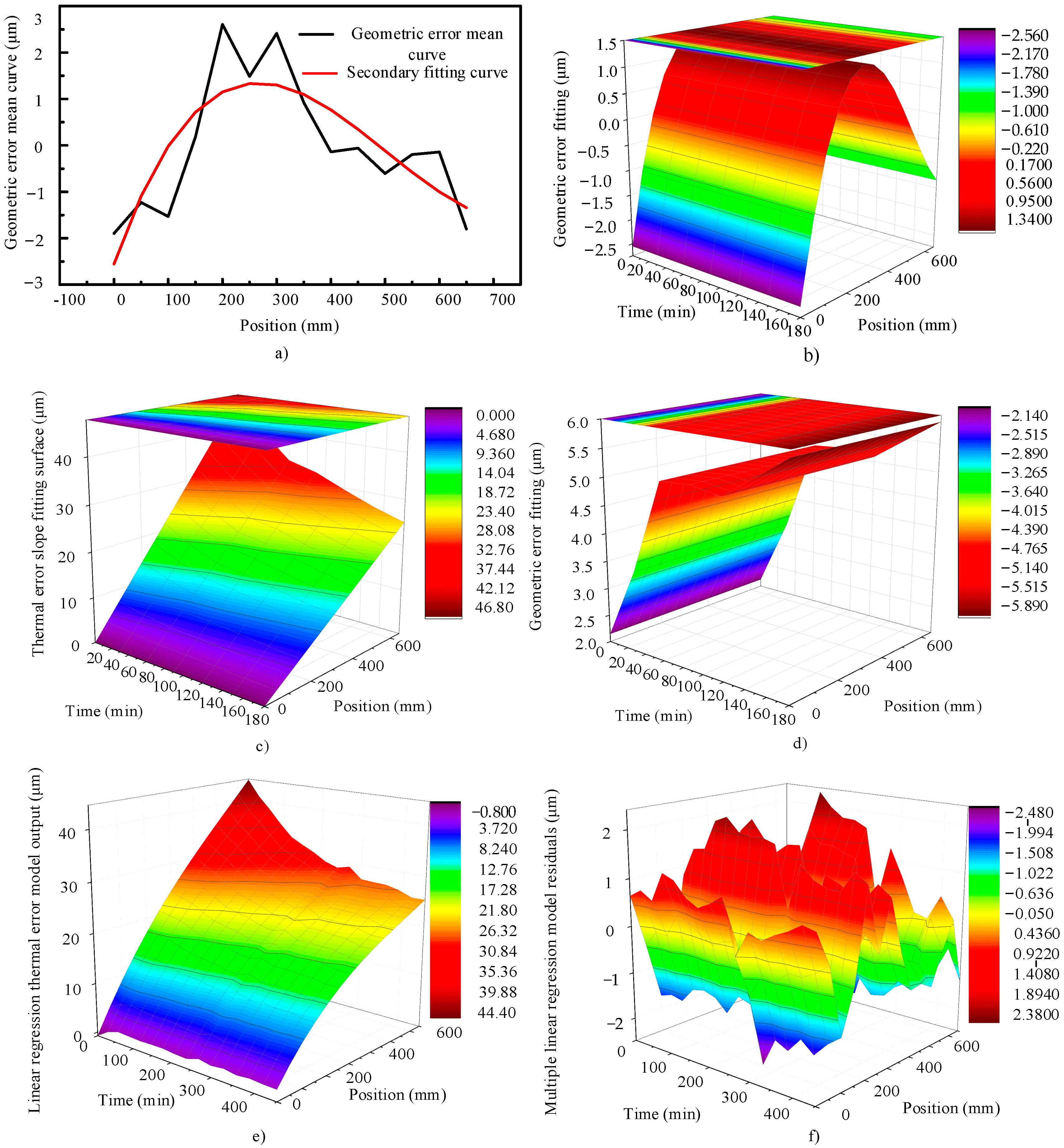 Applsci 13 02990 g013 Applsci 13 02990 g013