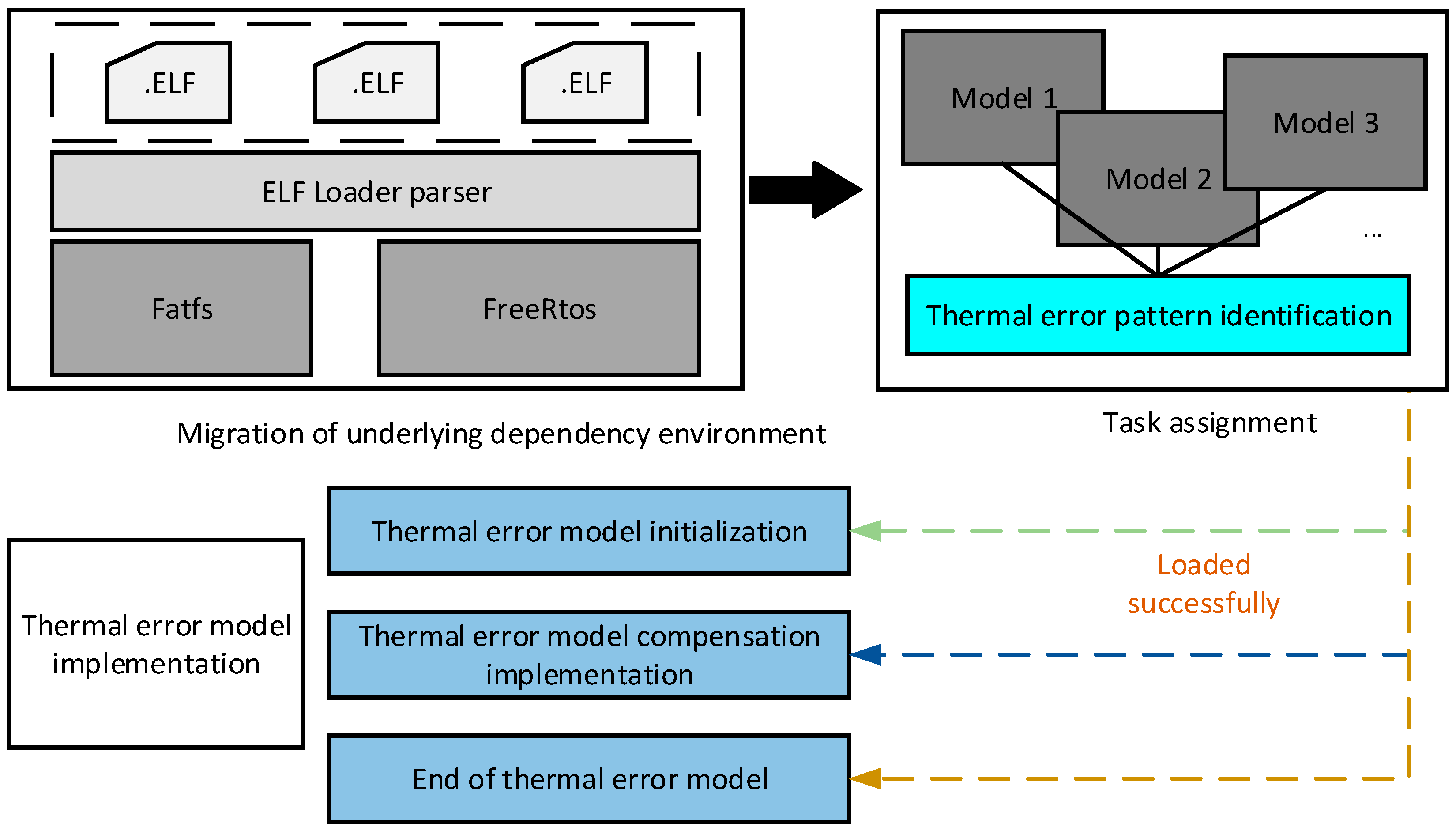 Applsci 13 02990 g017 Applsci 13 02990 g017