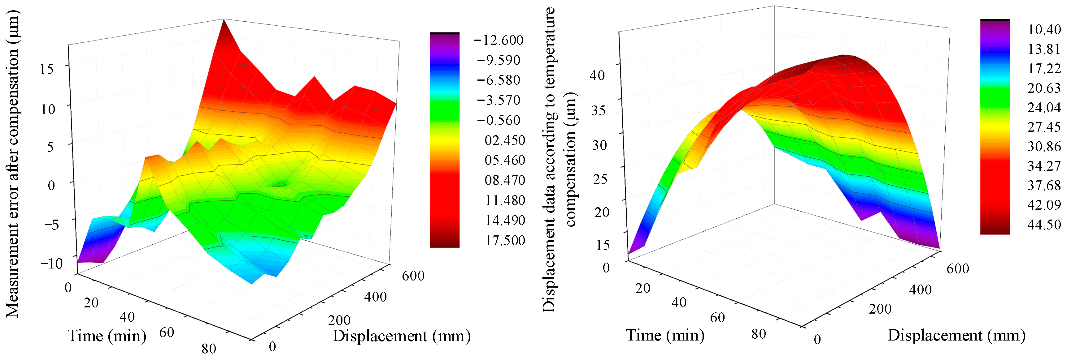 Applsci 13 02990 g021 Applsci 13 02990 g021