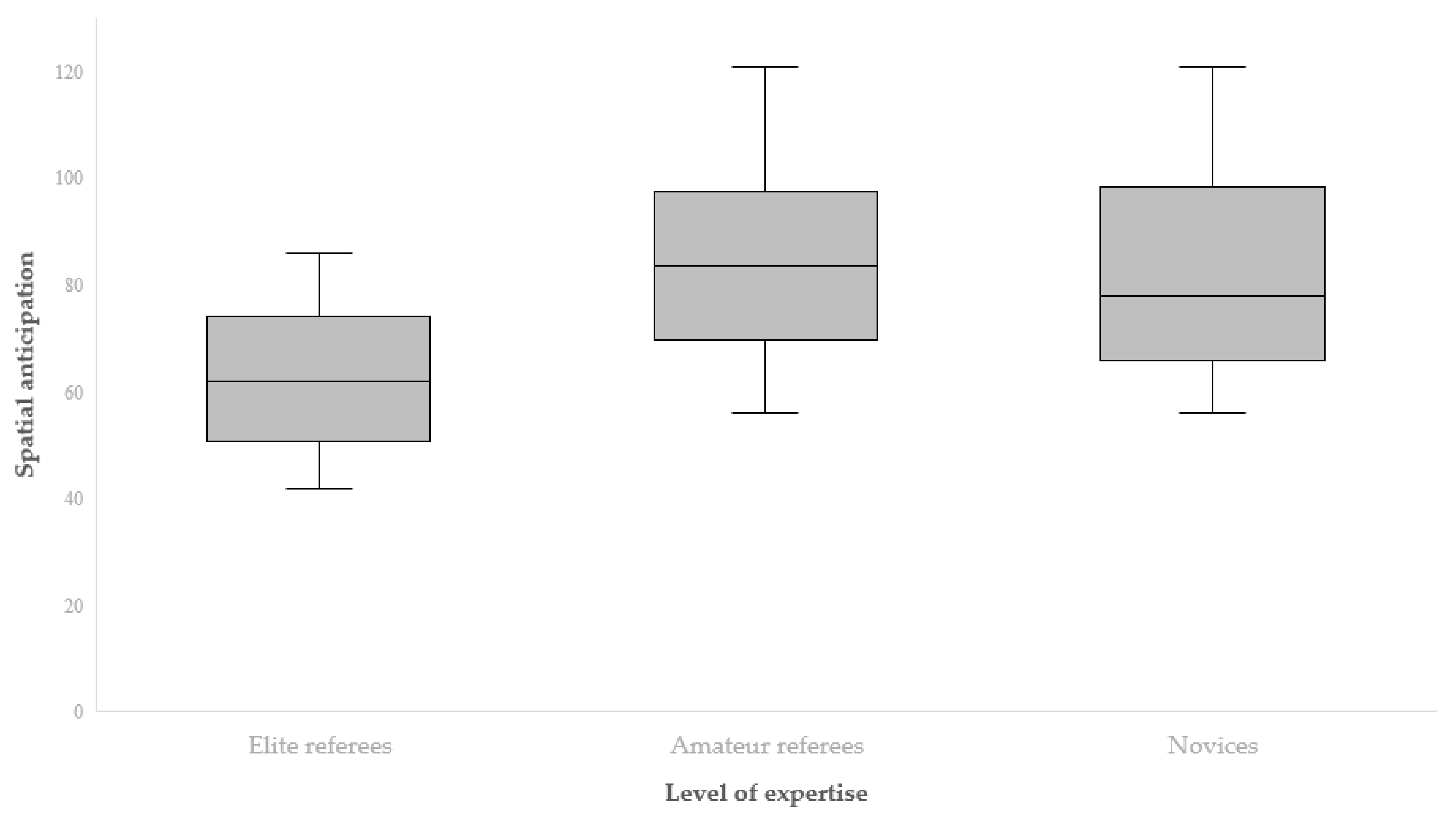 Applied Sciences Free Full-Text The Relevance of General Spatial Anticipation Skills for Basketball Referees image image