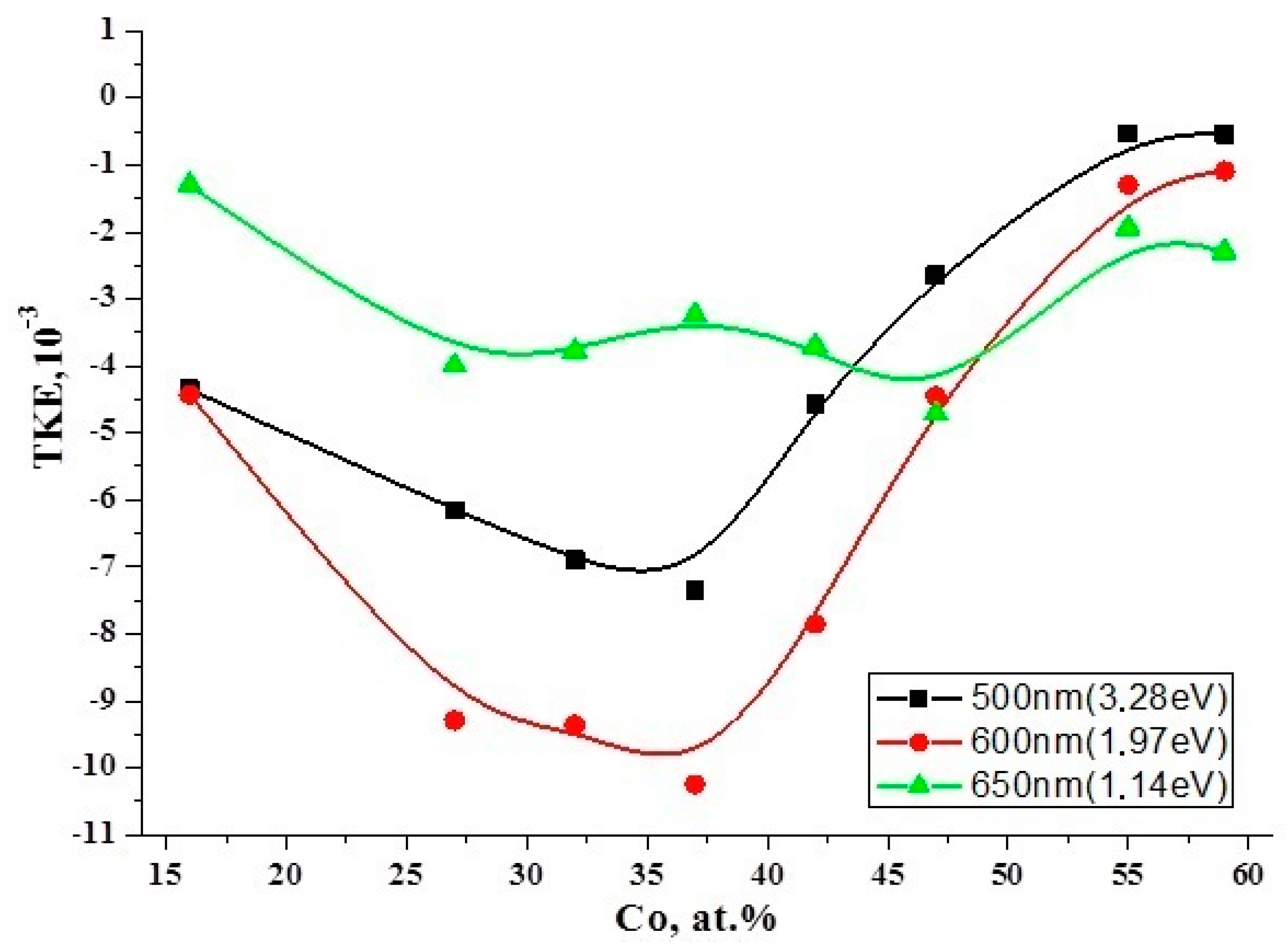 Applsci 13 02992 g004