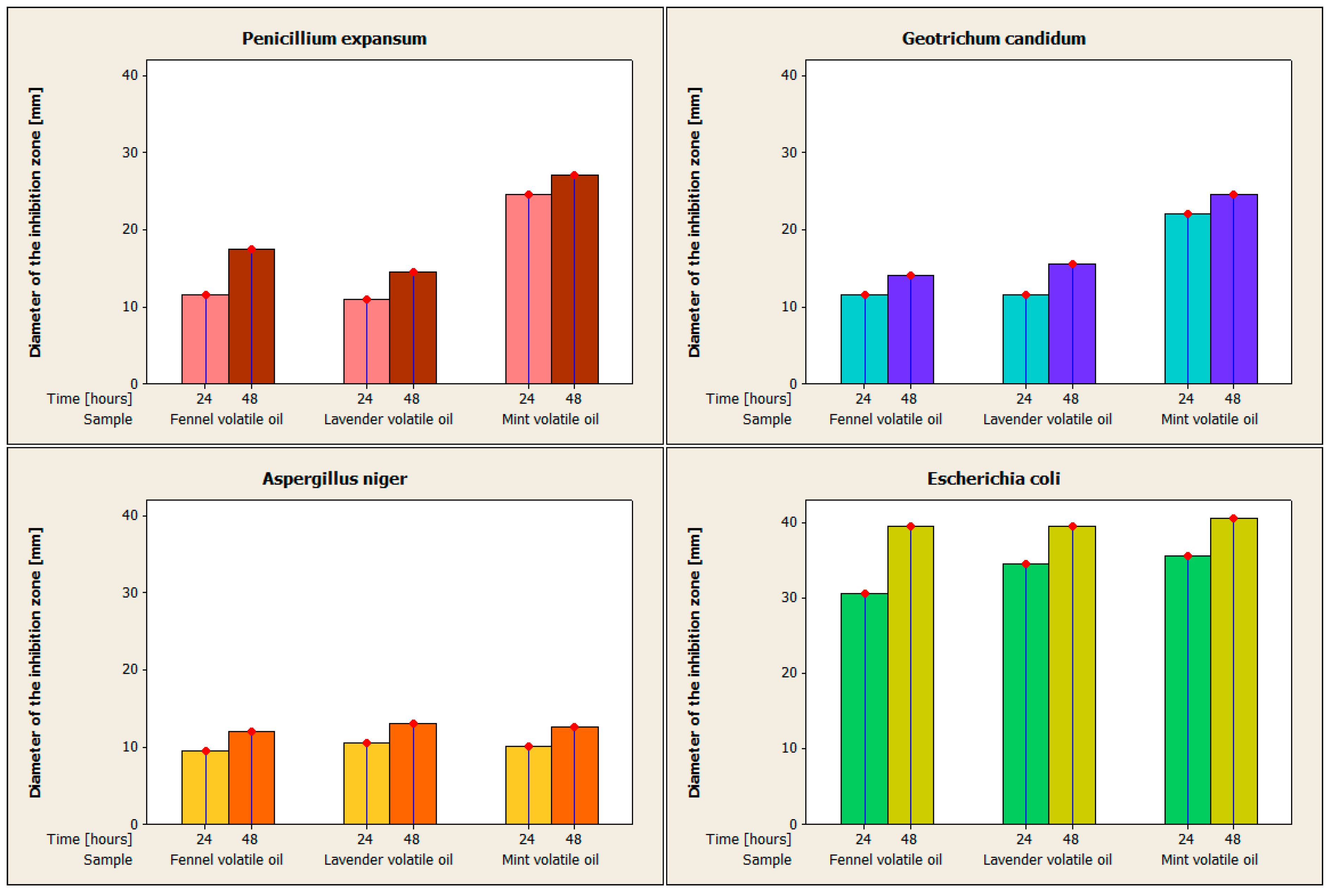 Applsci 13 02993 g002