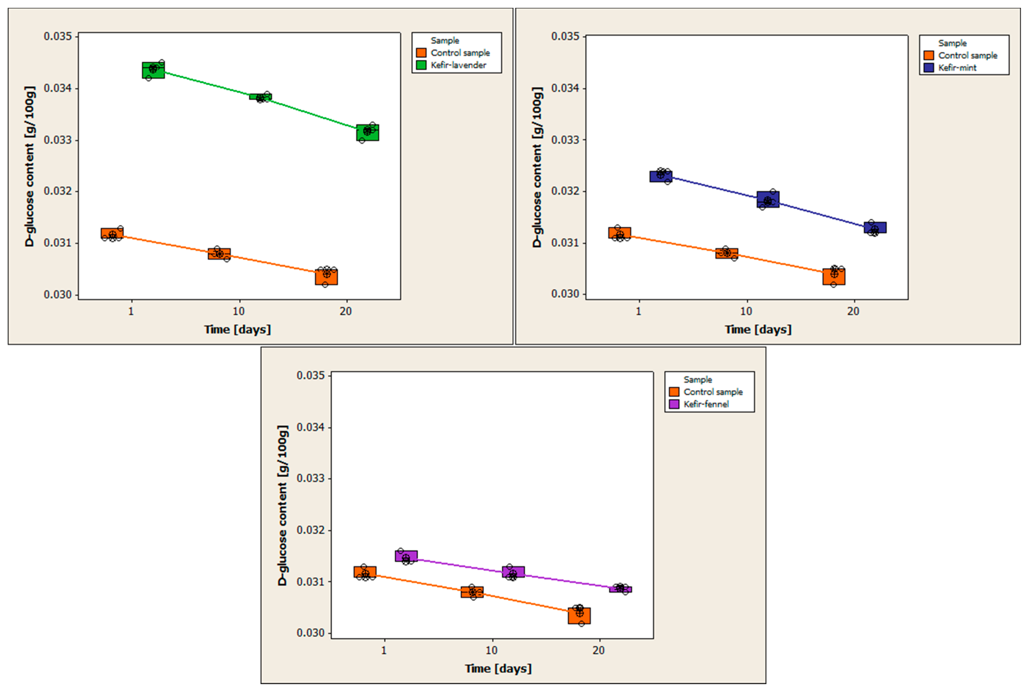 Applsci 13 02993 g005