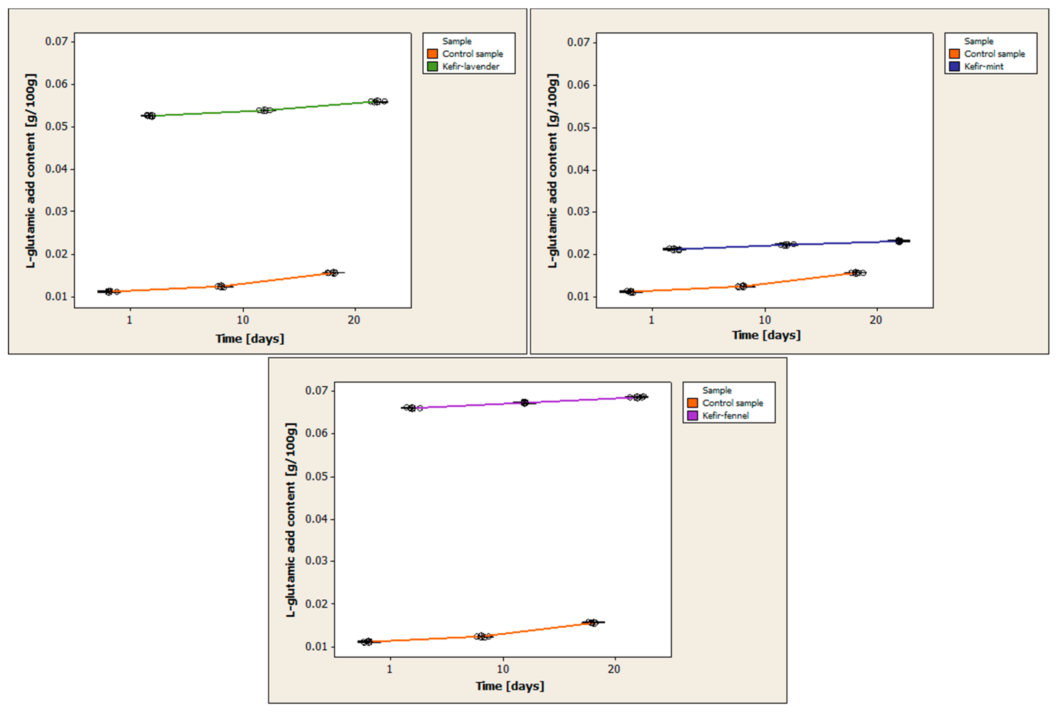 Applsci 13 02993 g006