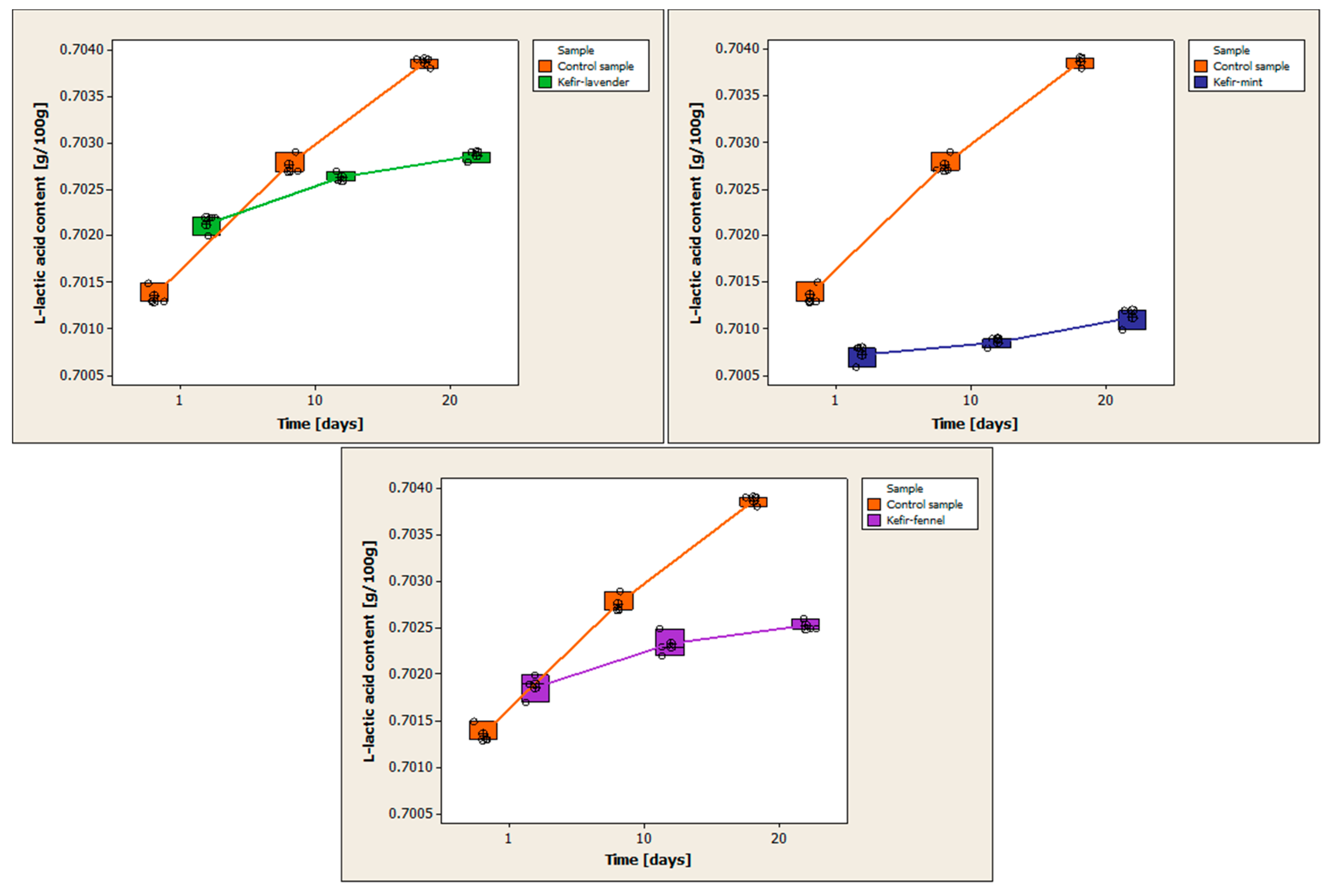 Applsci 13 02993 g009