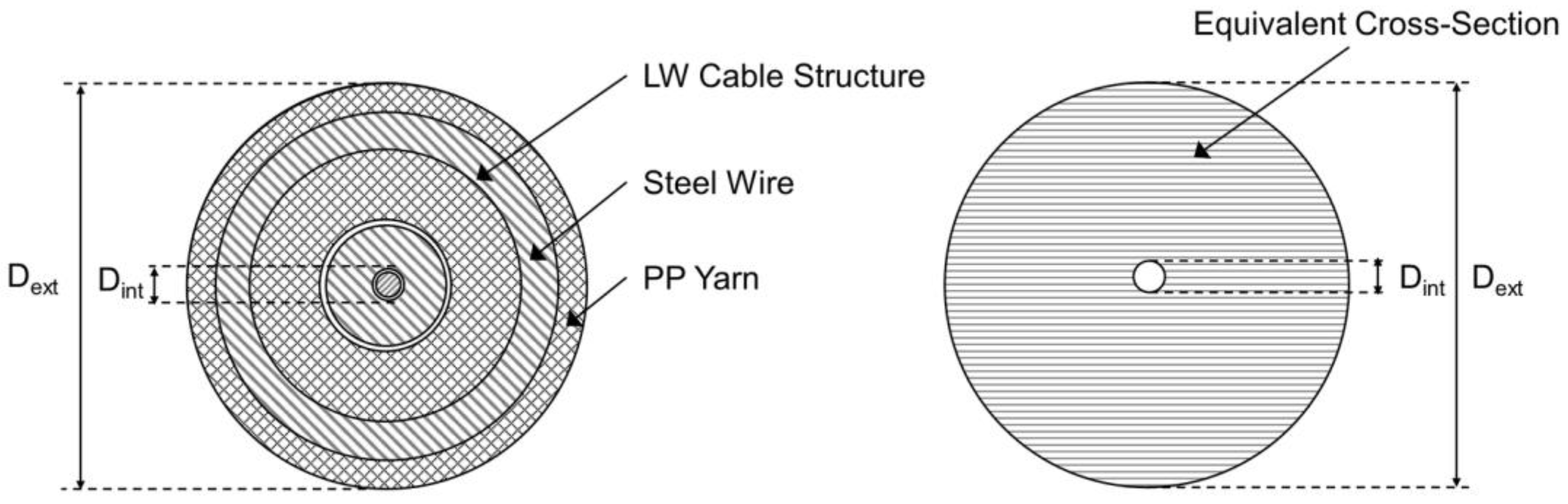 Applied Sciences Free FullText GISBased Optimal Route Selection
