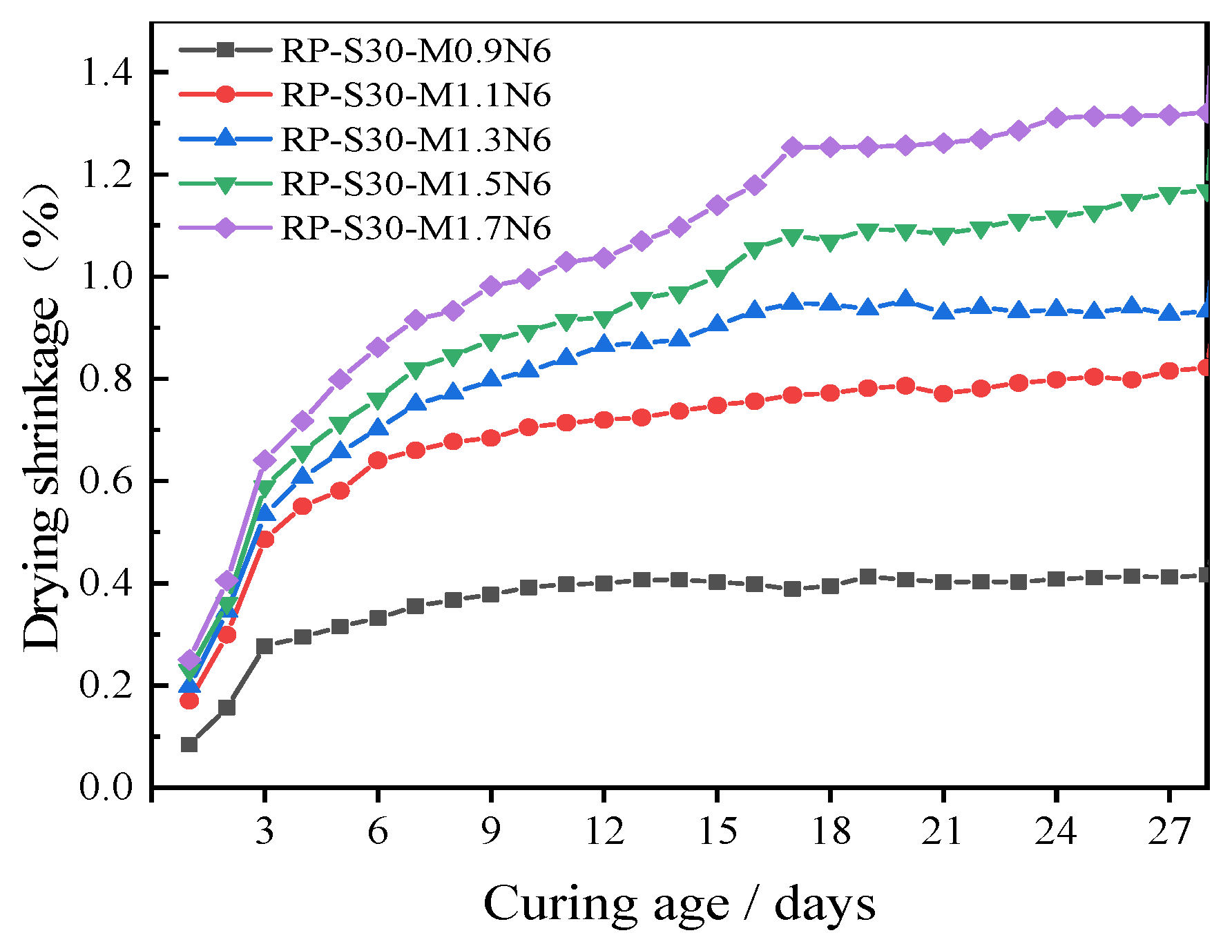 Applsci 13 02997 g007 Applsci 13 02997 g007