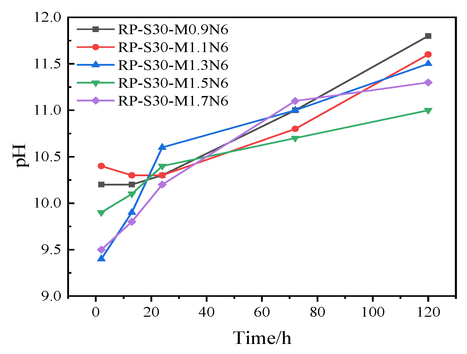 Applsci 13 02997 g016 Applsci 13 02997 g016