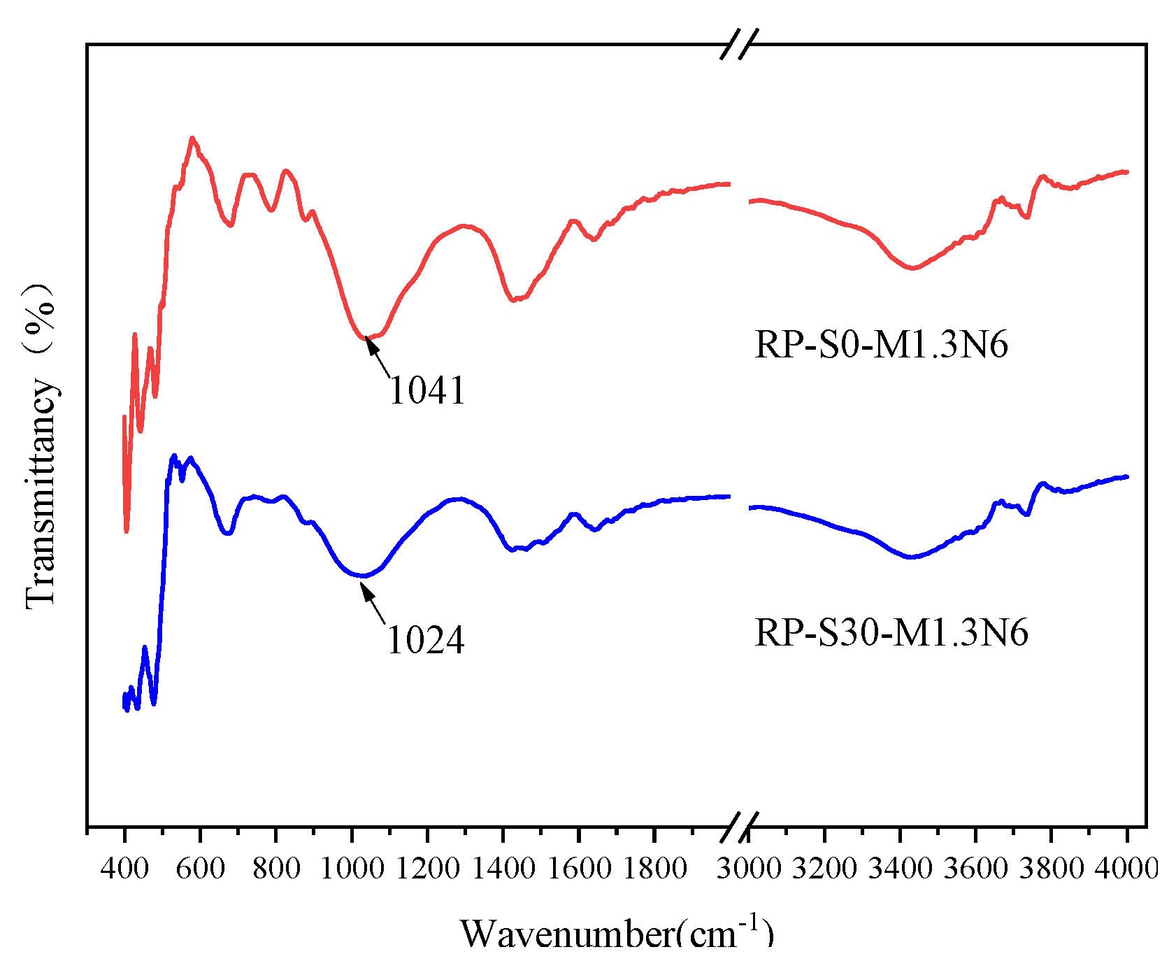 Applsci 13 02997 g018 Applsci 13 02997 g018