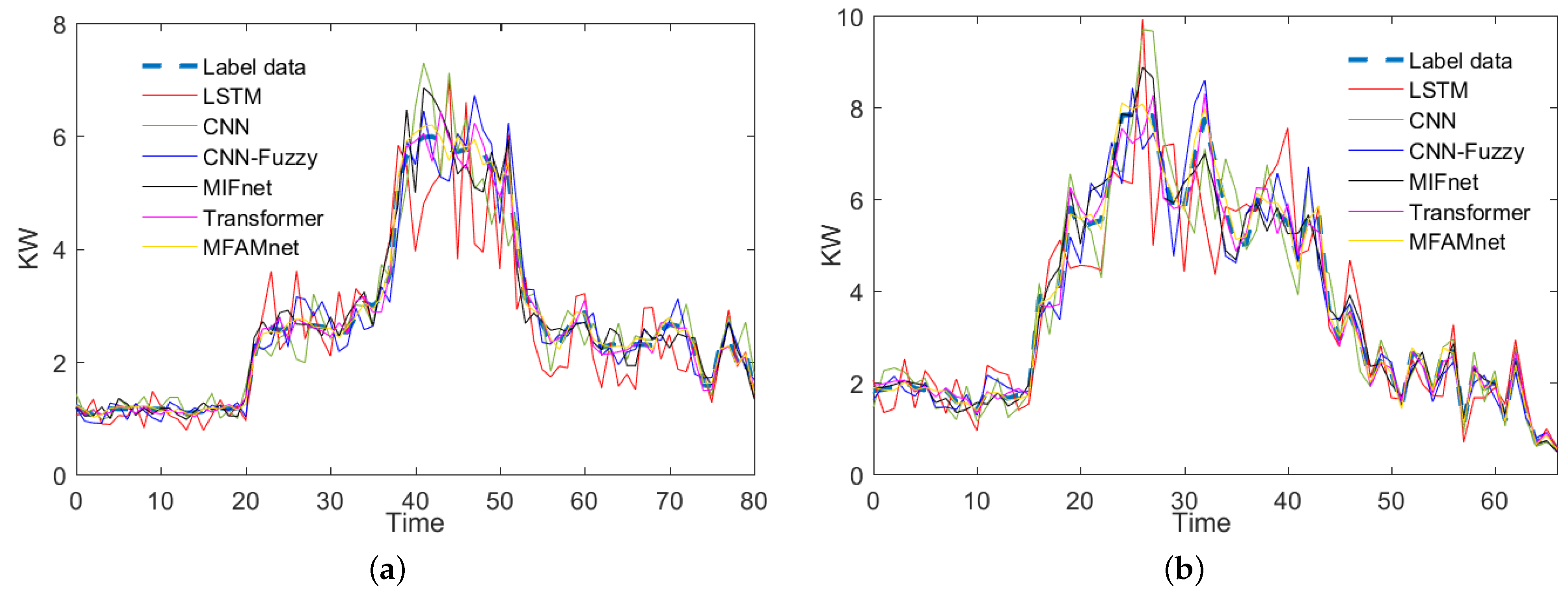 Applsci 13 02998 g007