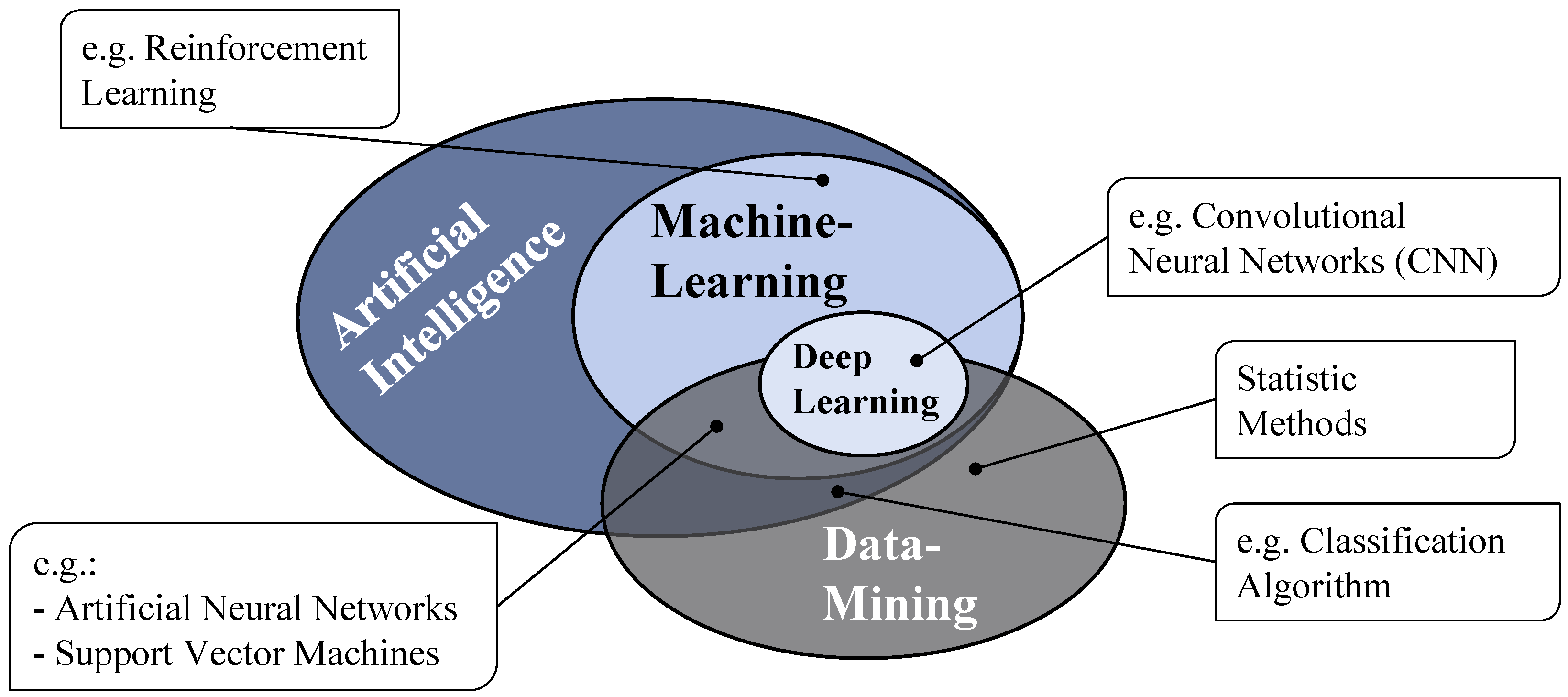 Applsci 13 03002 g001