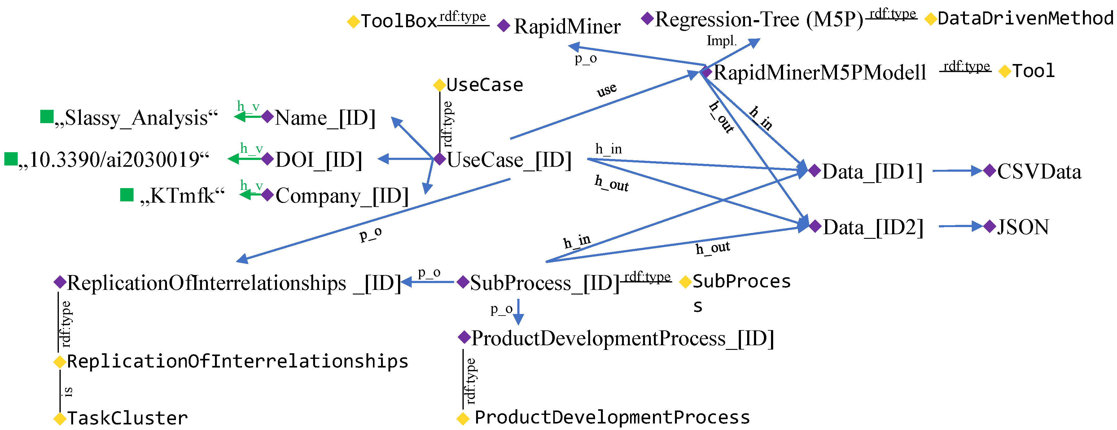 Applsci 13 03002 g007