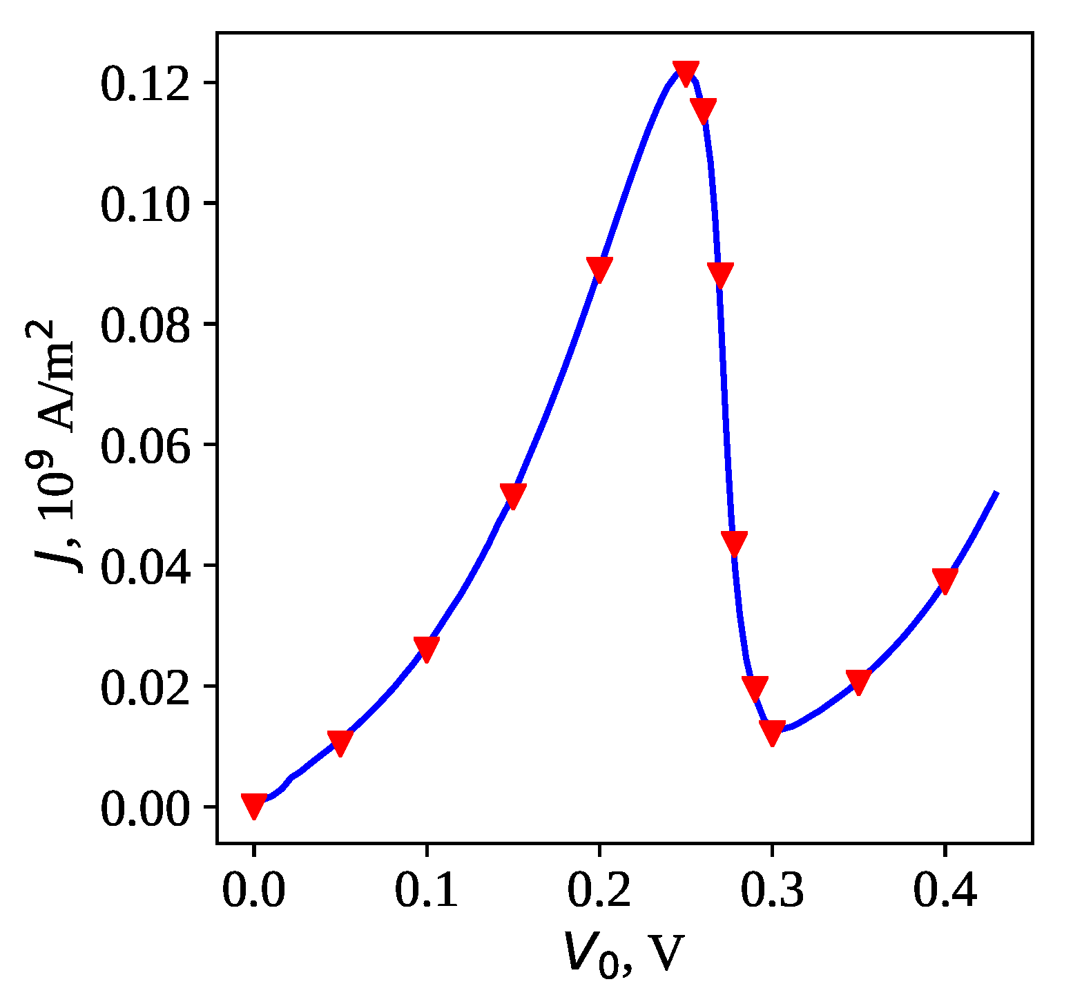 Applsci 13 03007 g003
